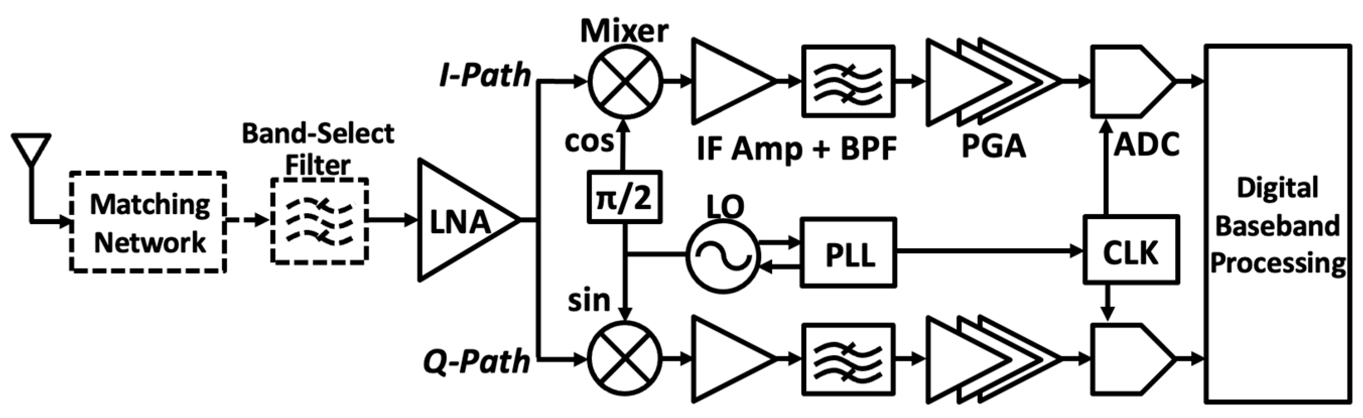 Information 16 00043 g012