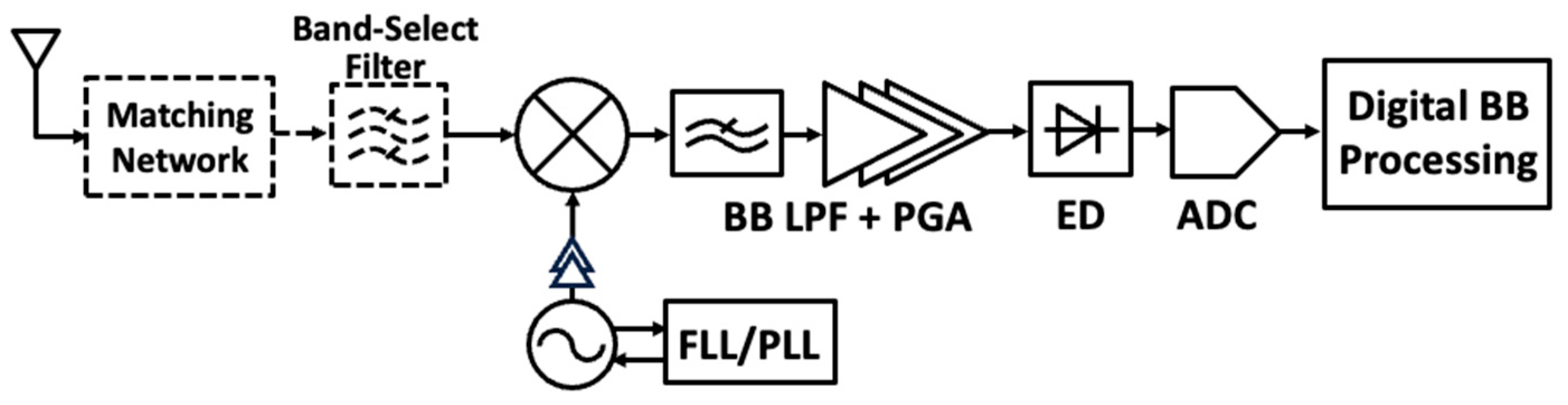 Information 16 00043 g014