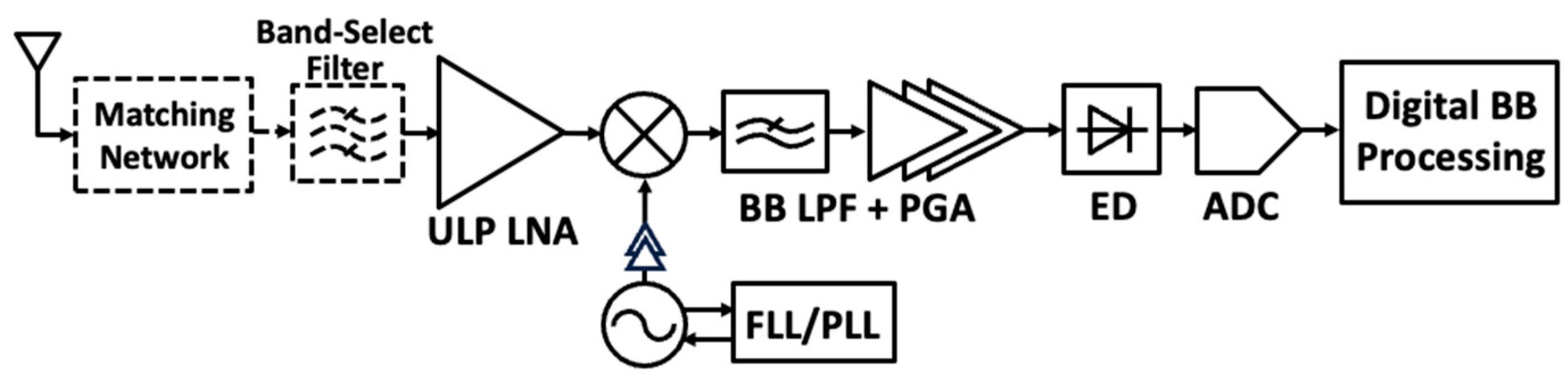 Information 16 00043 g015