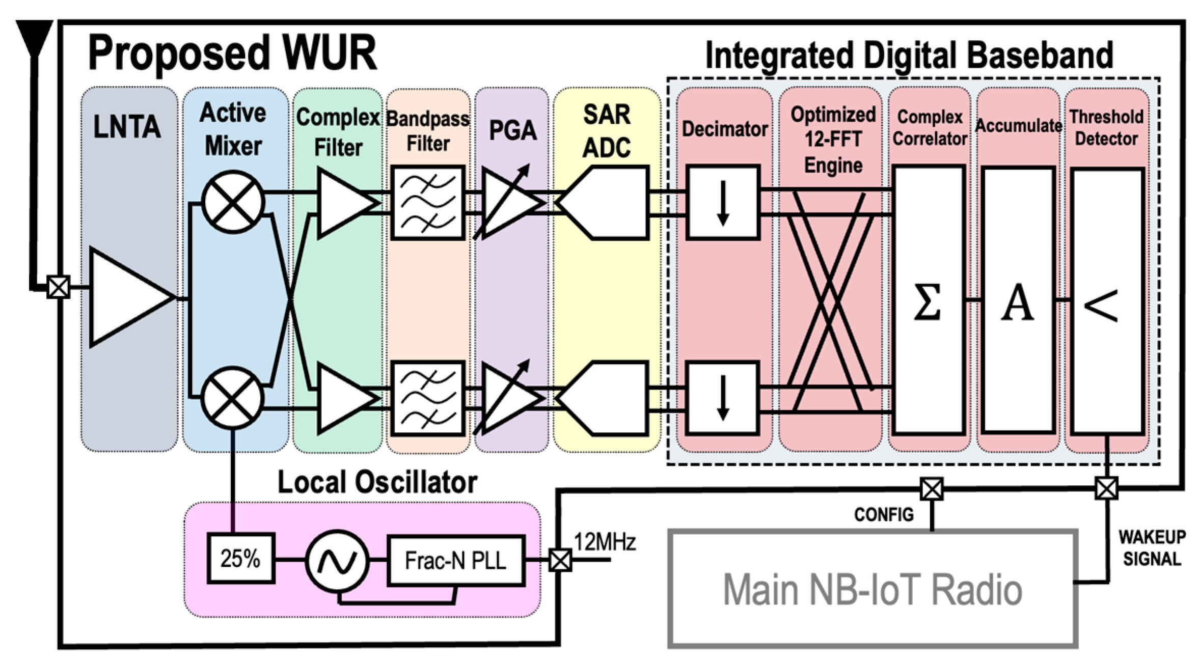 Information 16 00043 g016