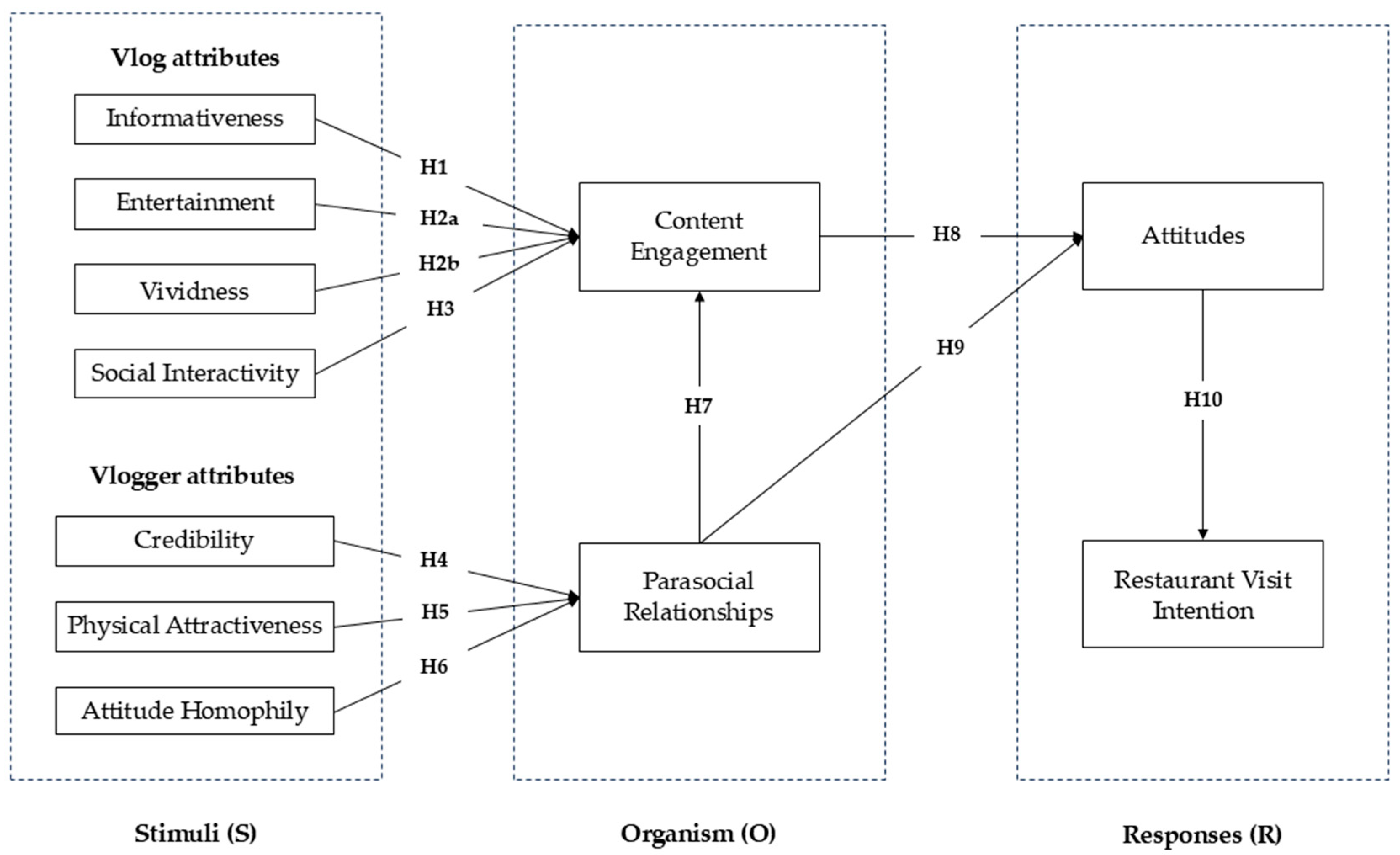 Information 16 00044 g001