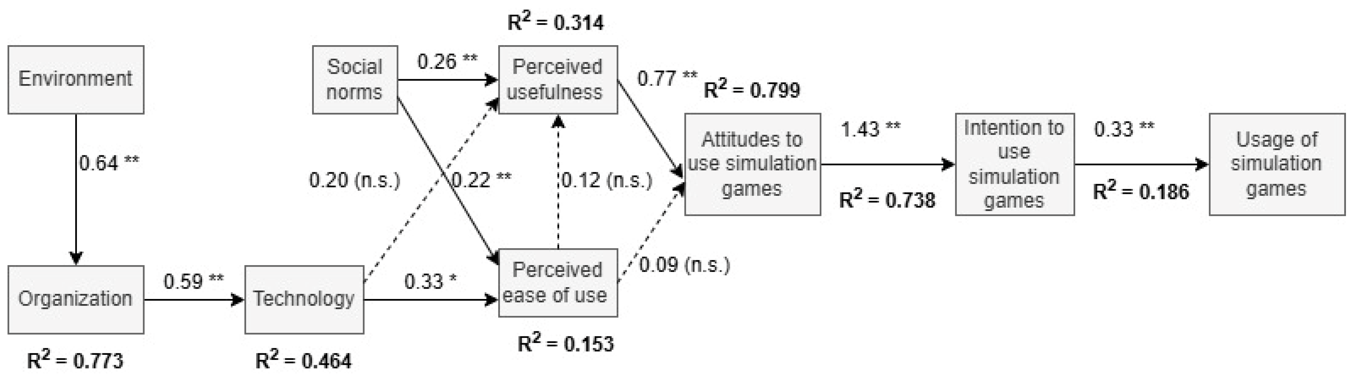 Information 16 00045 g002 Information 16 00045 g002