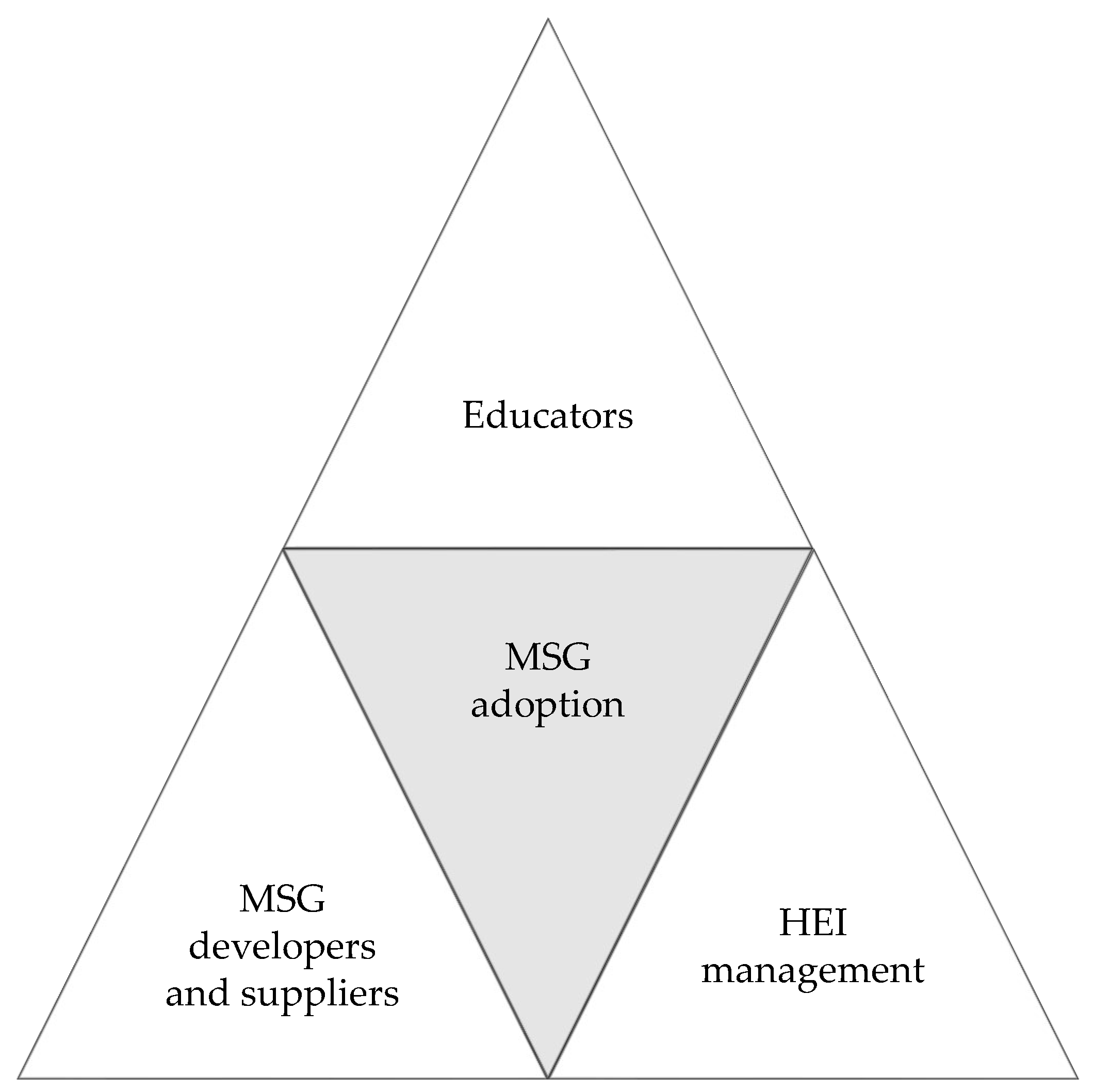 Information 16 00045 g003 Information 16 00045 g003