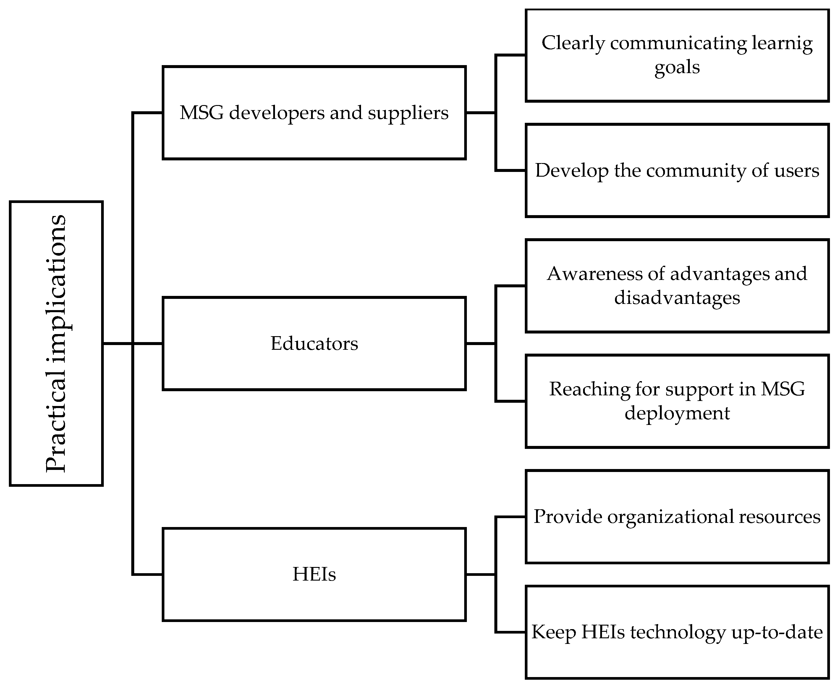 Information 16 00045 g004 Information 16 00045 g004