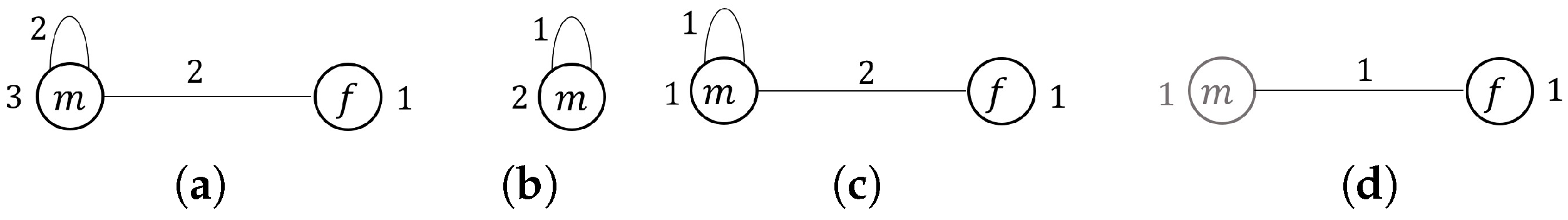 Information 16 00046 g002