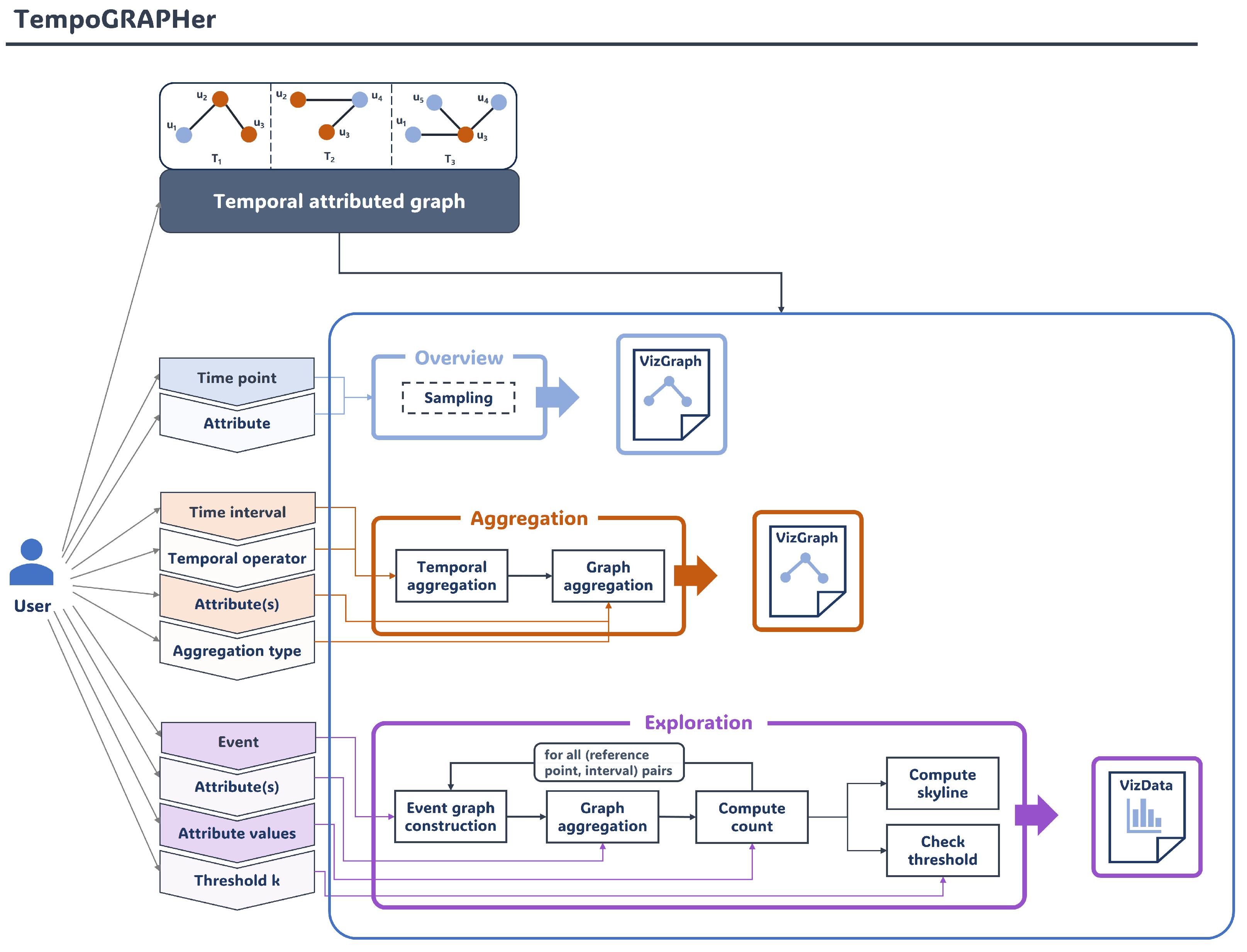 Information 16 00046 g003