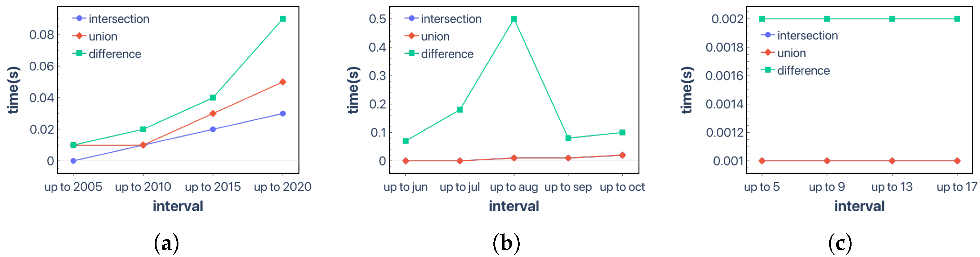 Information 16 00046 g008