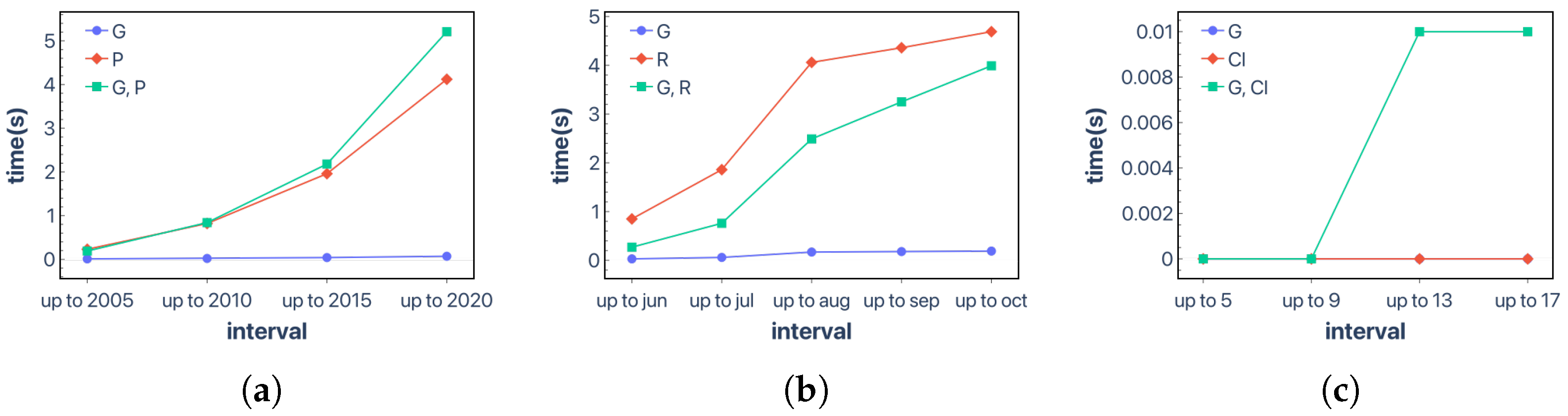 Information 16 00046 g010