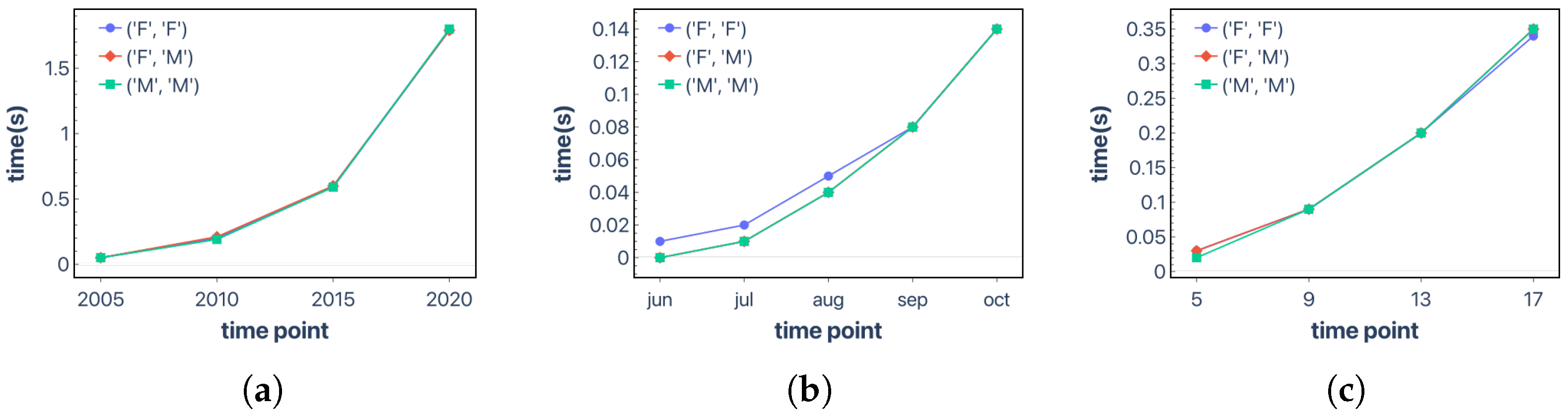 Information 16 00046 g011
