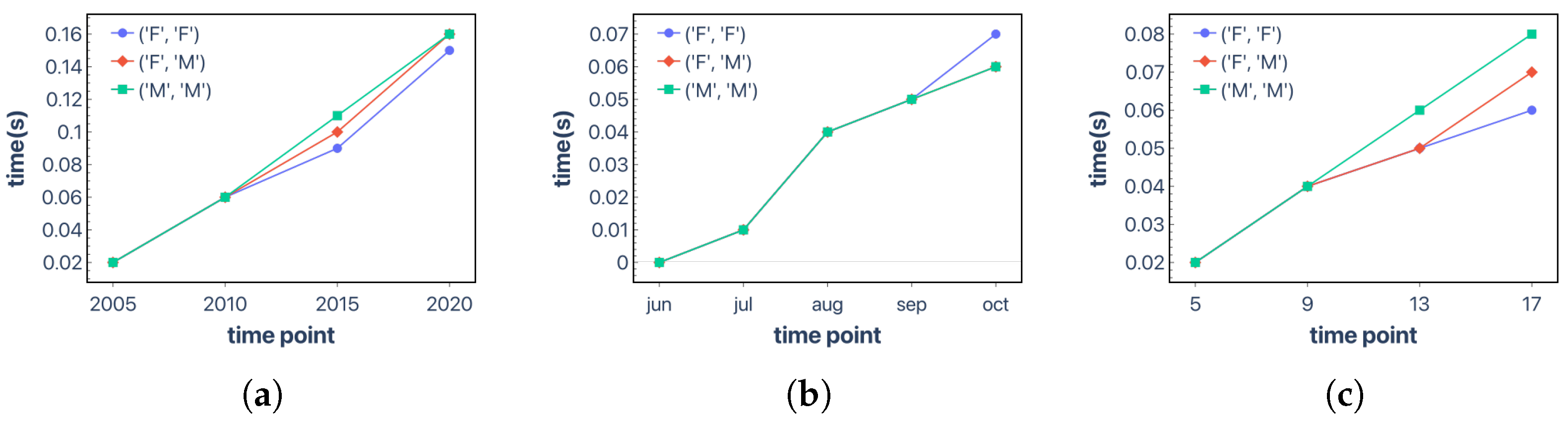 Information 16 00046 g012