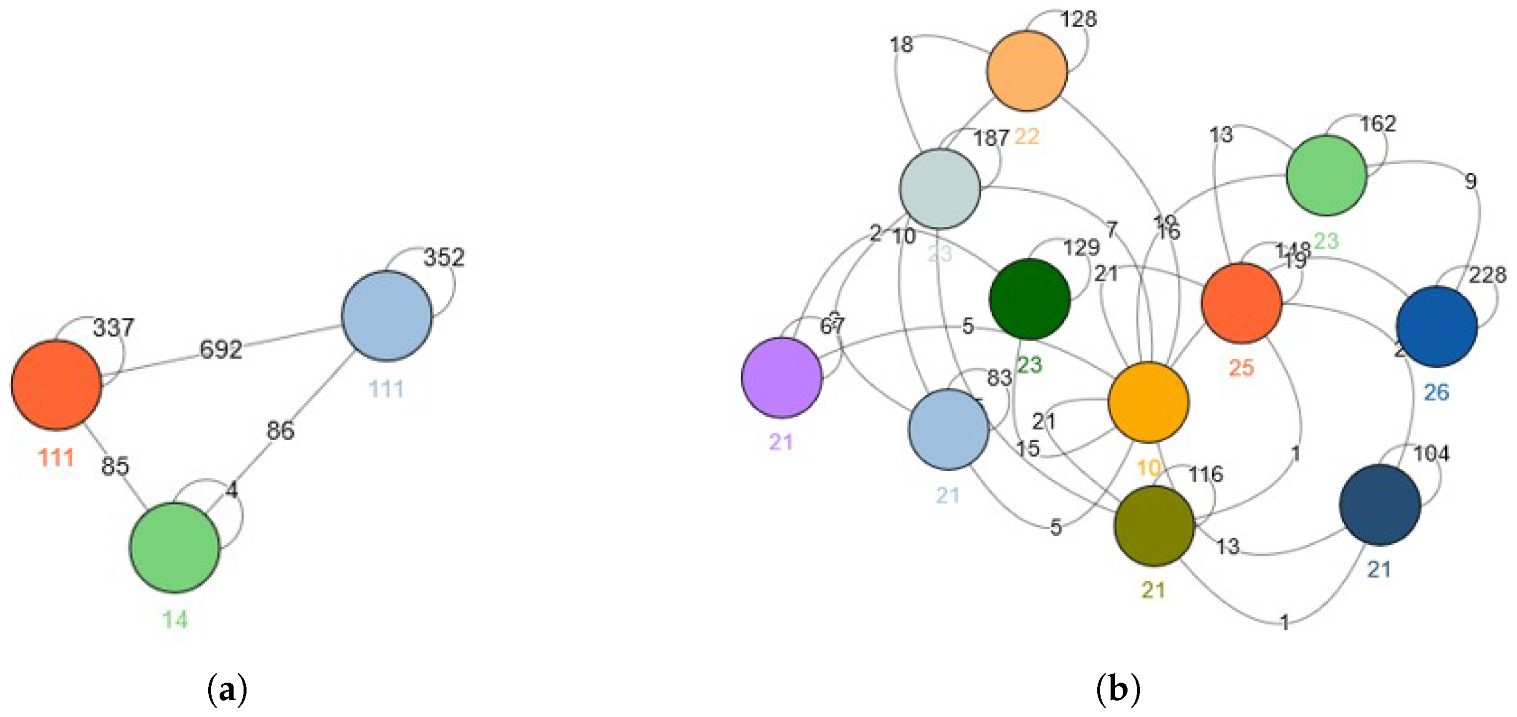 Information 16 00046 g015