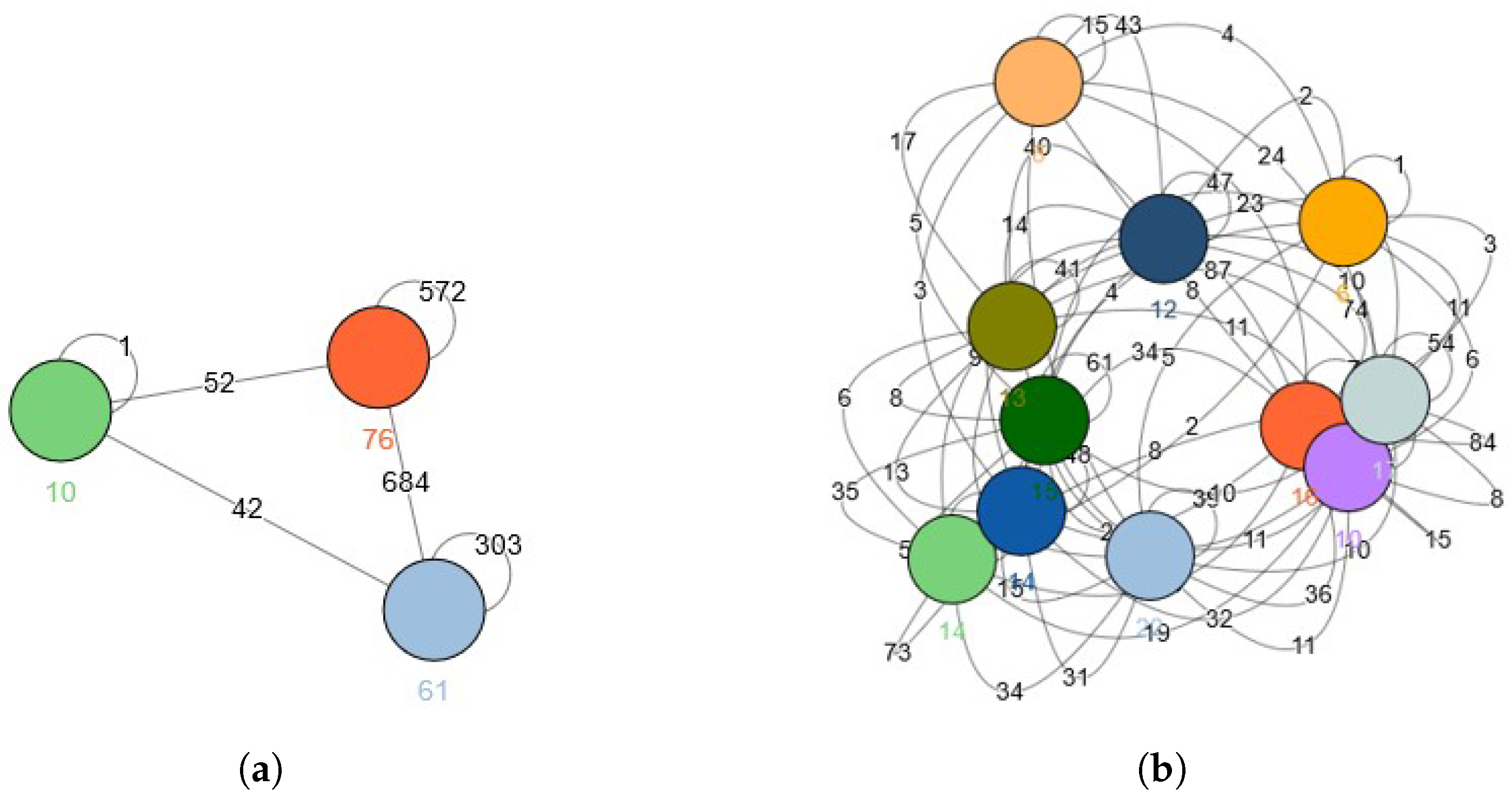 Information 16 00046 g016