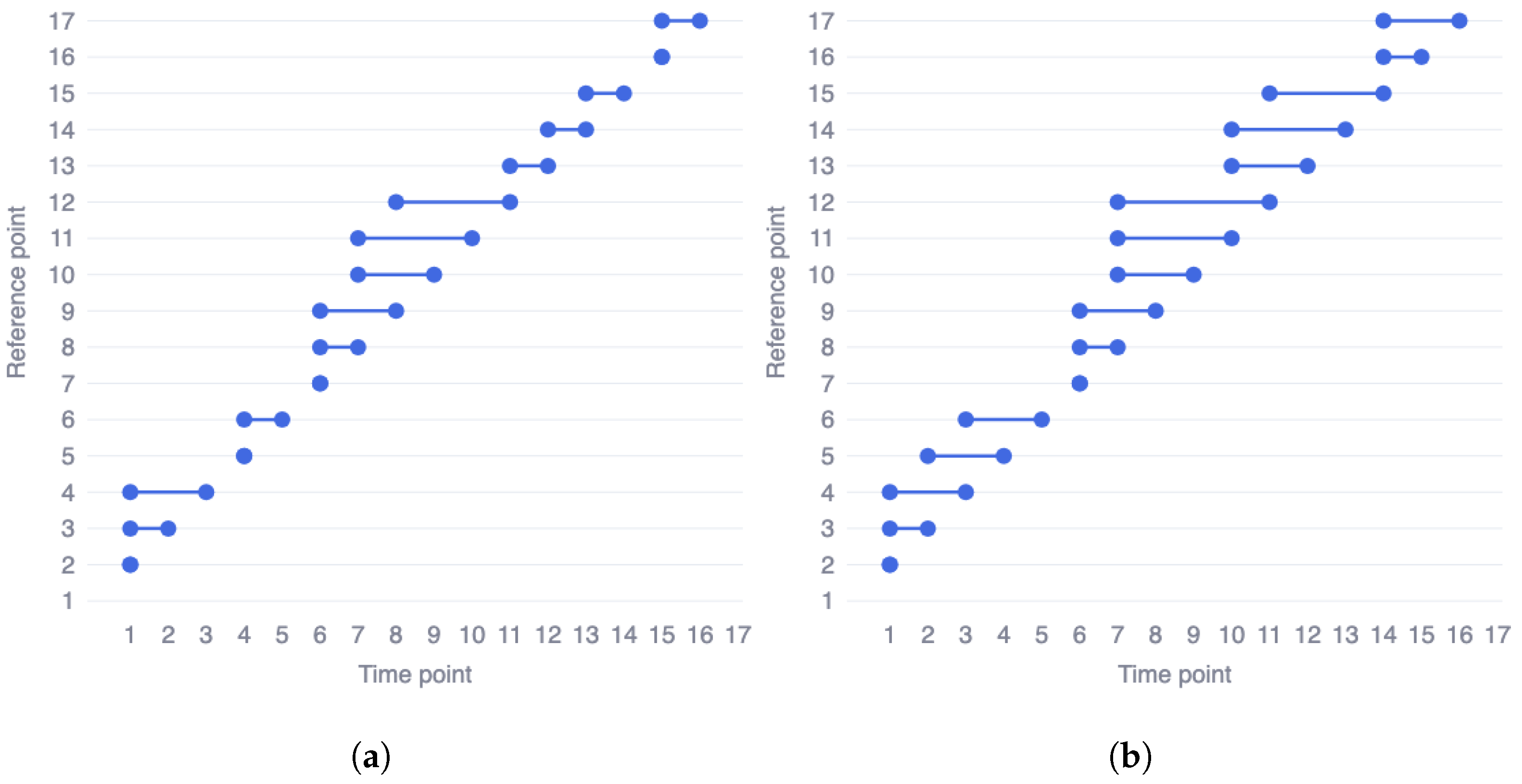 Information 16 00046 g018