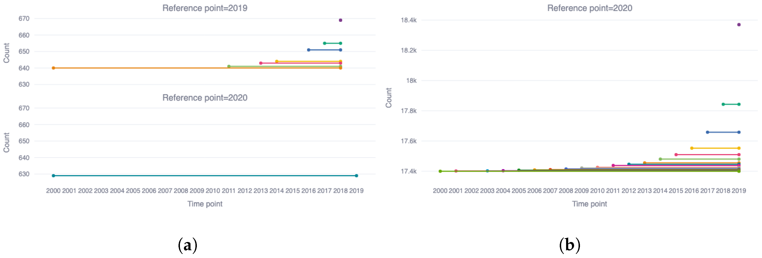 Information 16 00046 g022