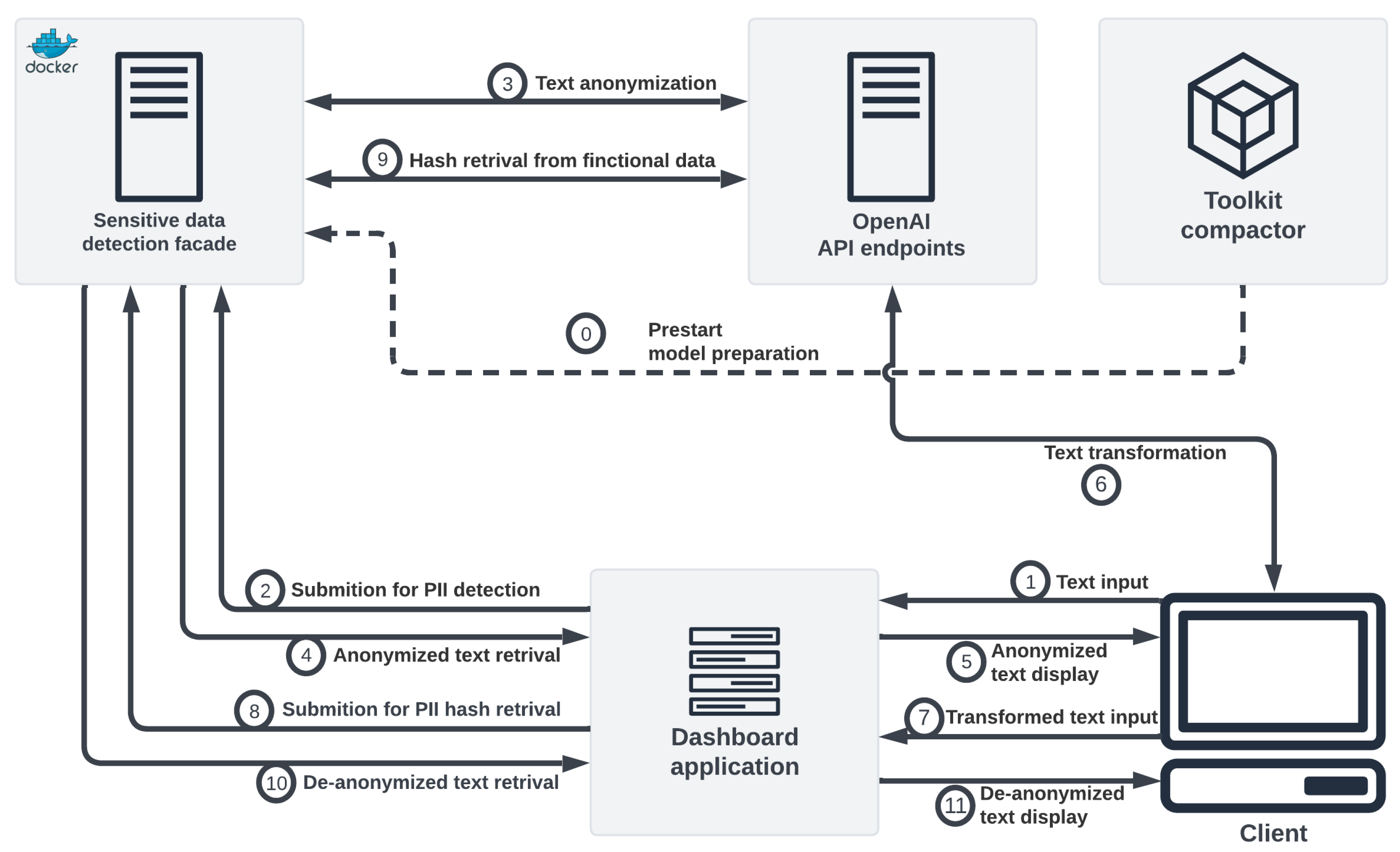 Information 16 00049 g001