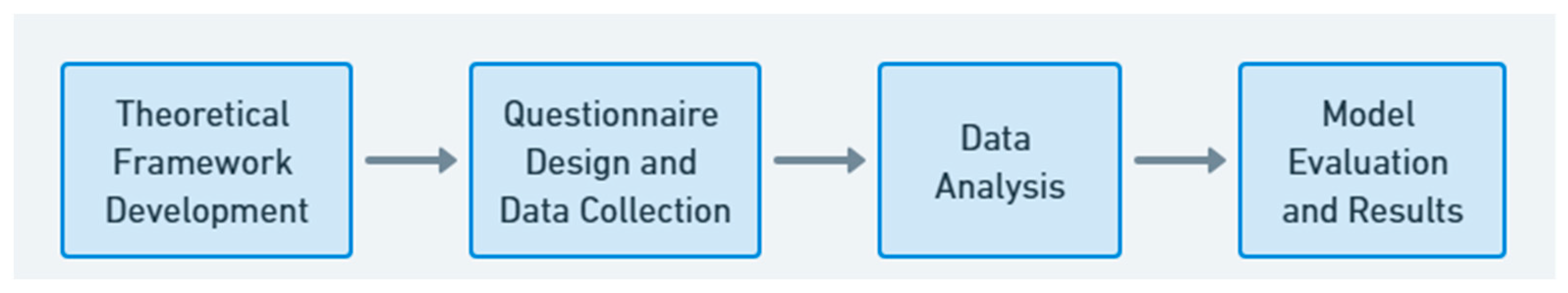 Information 16 00050 g001