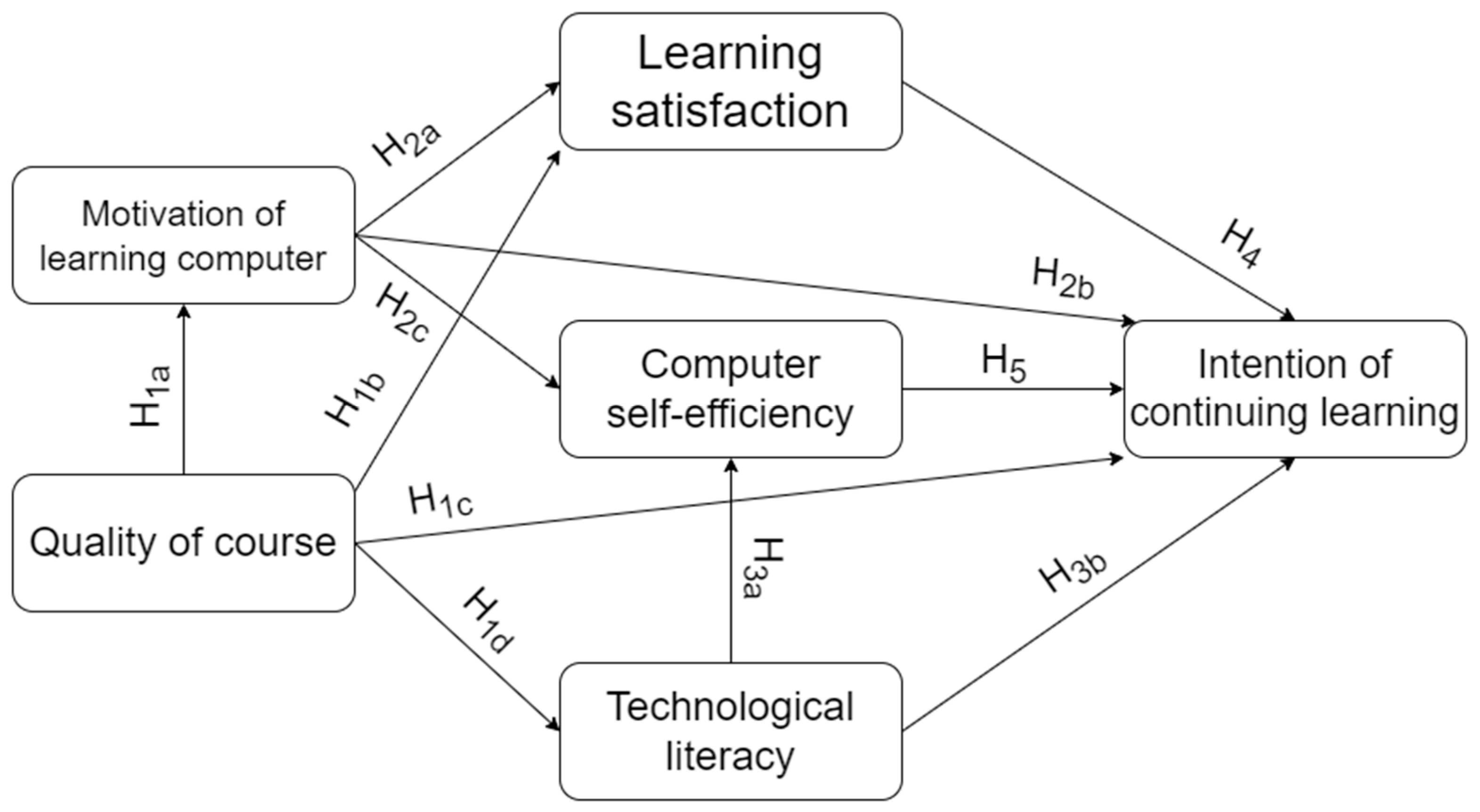 Information 16 00050 g002