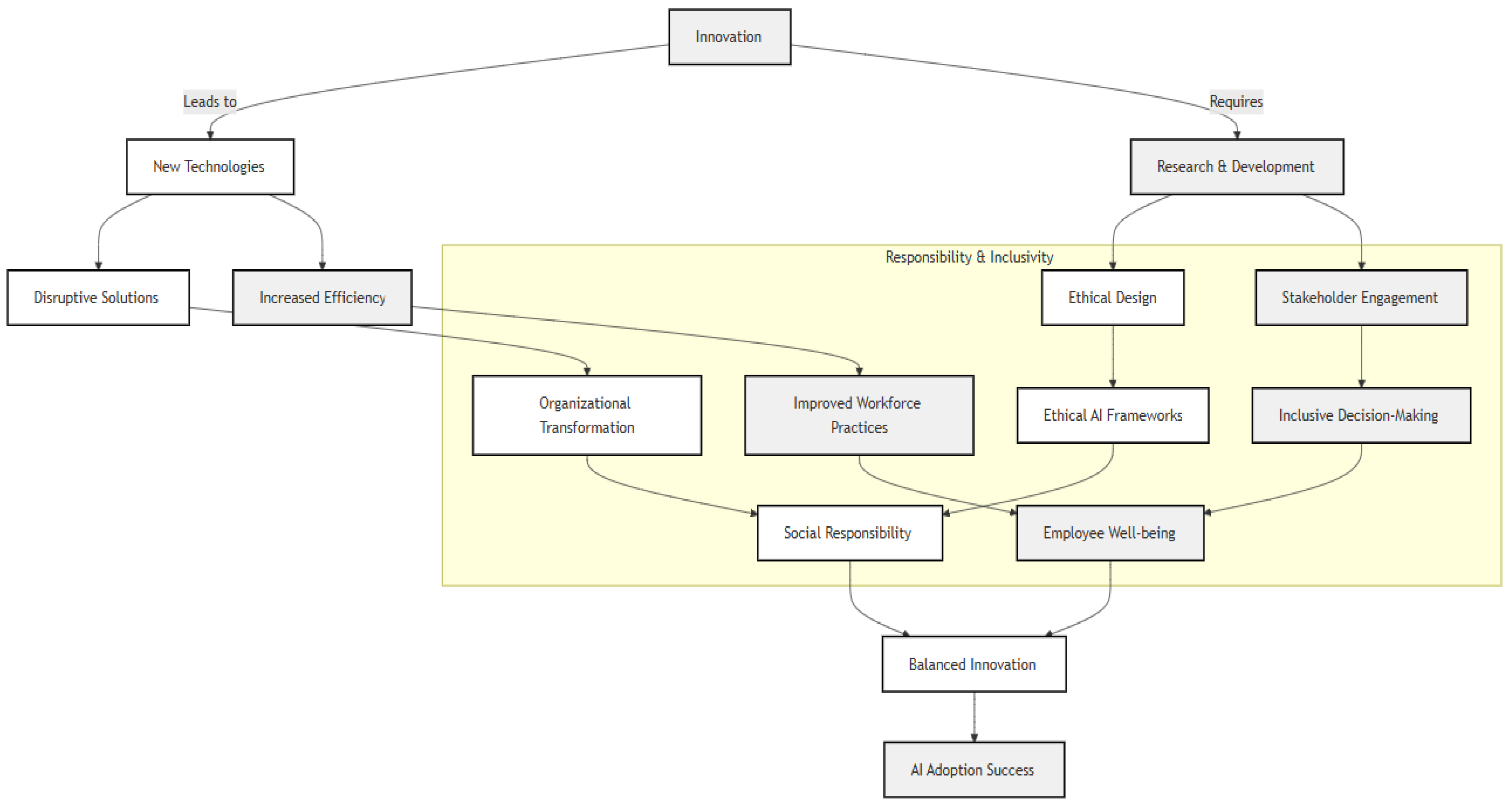 Information 16 00051 g003