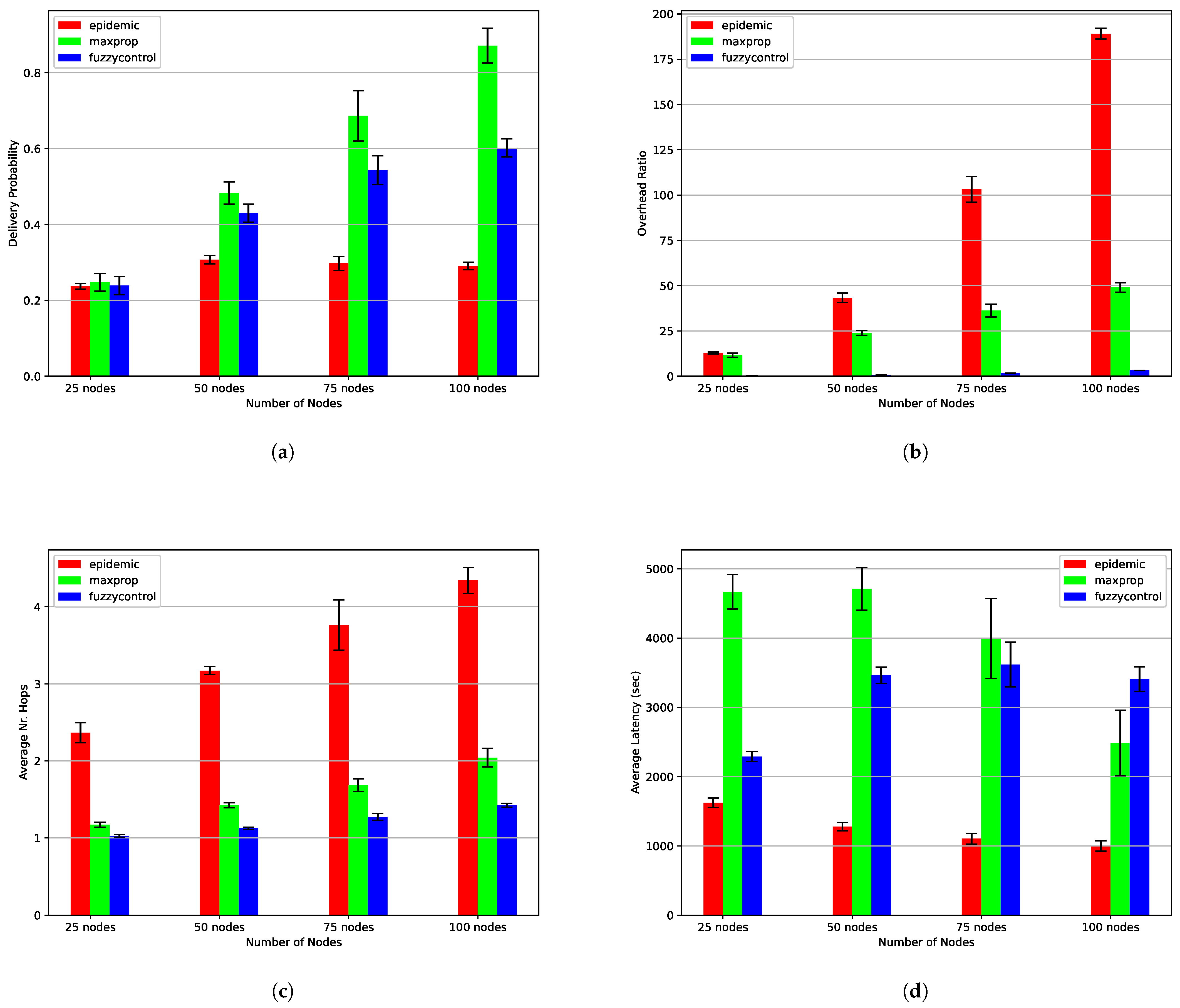 Information 16 00052 g007