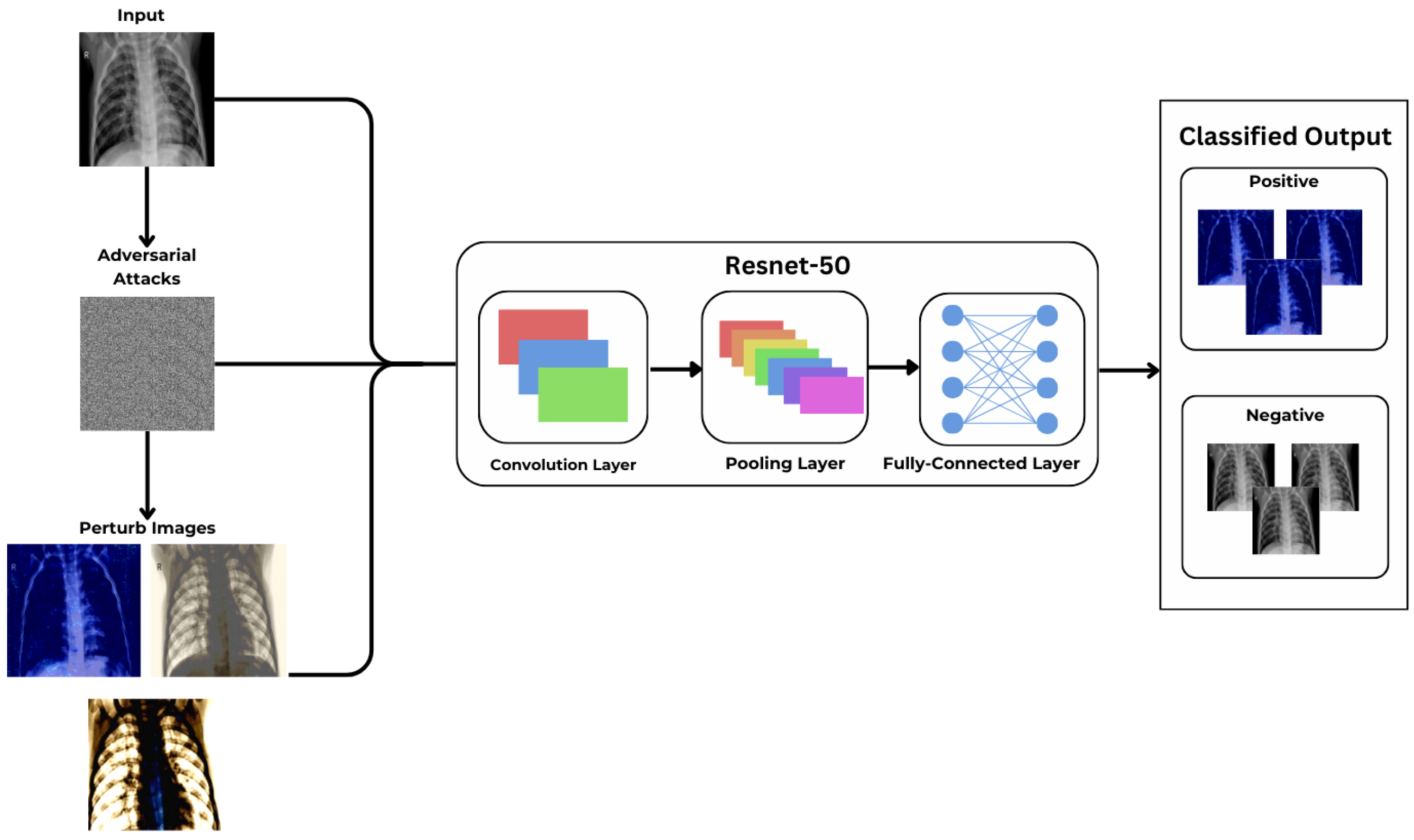 Information 16 00053 g005