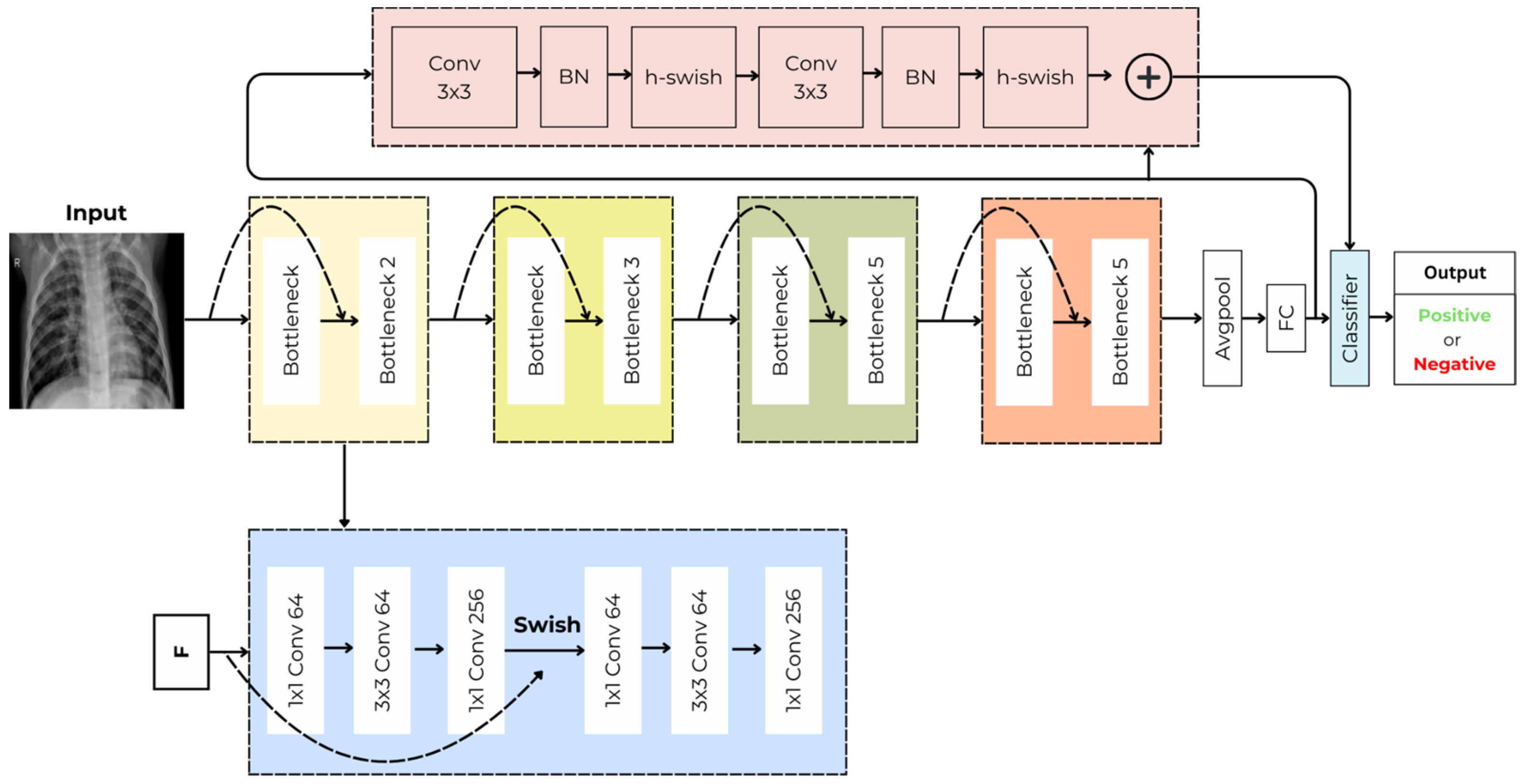 Information 16 00053 g007