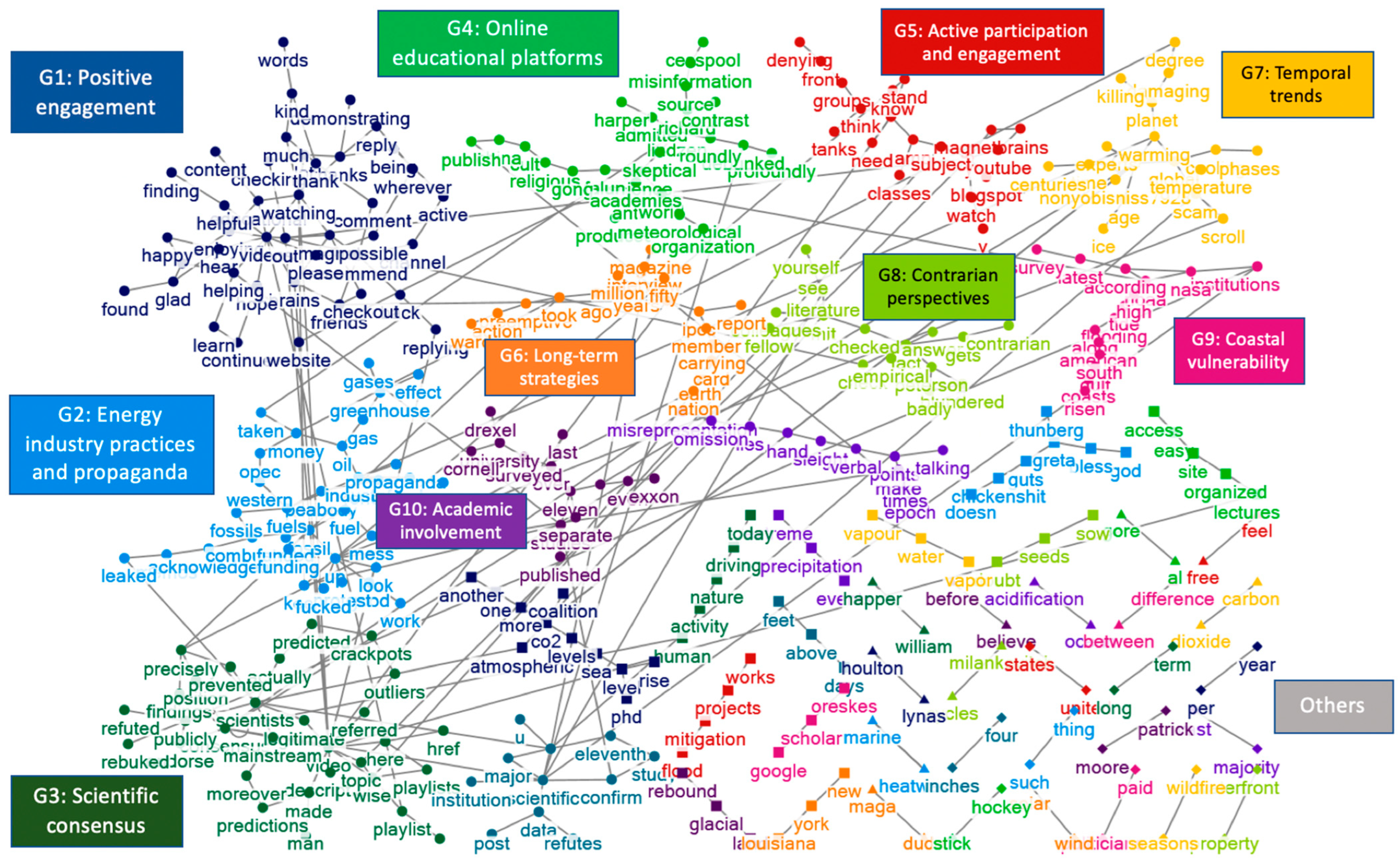 Information 16 00055 g004