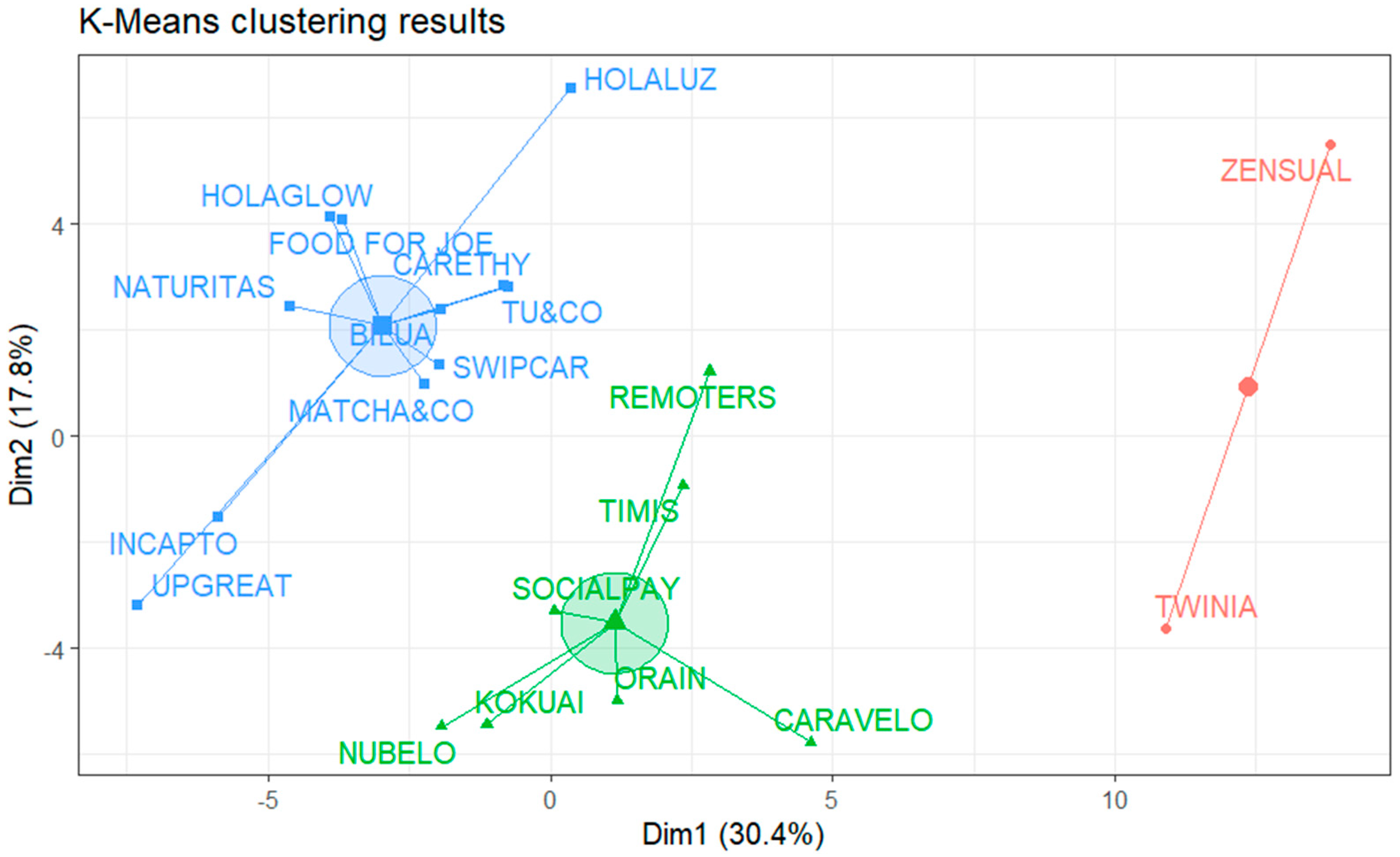 Information 16 00061 g001