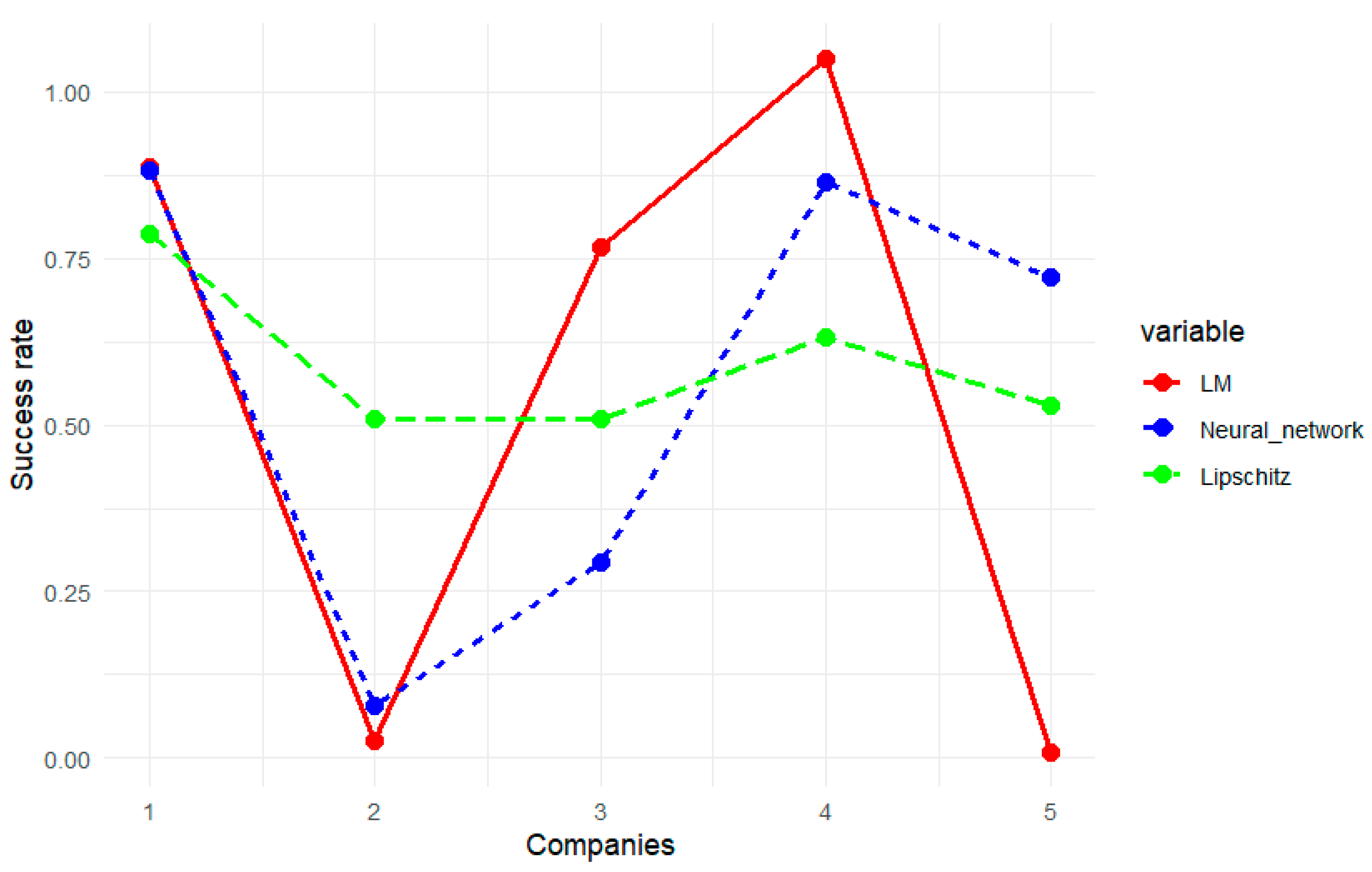 Information 16 00061 g004