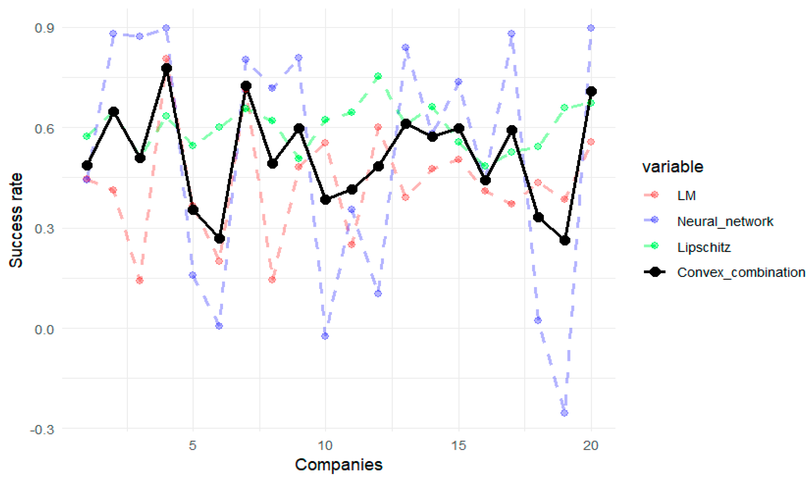 Information 16 00061 g0a3
