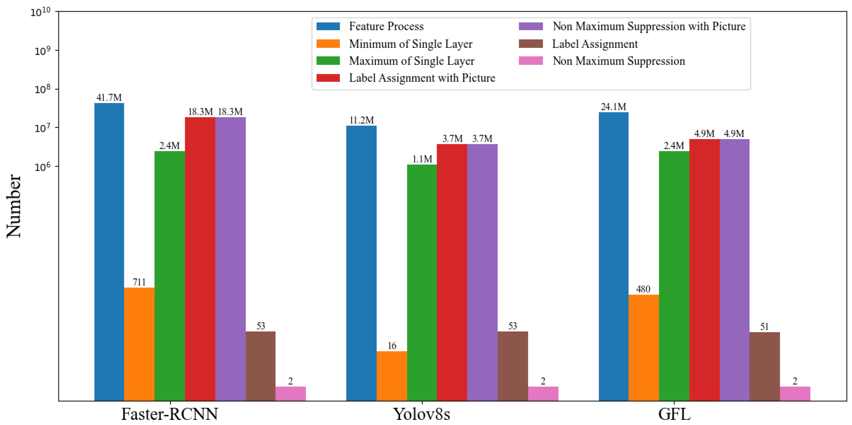 Information 16 00063 g003
