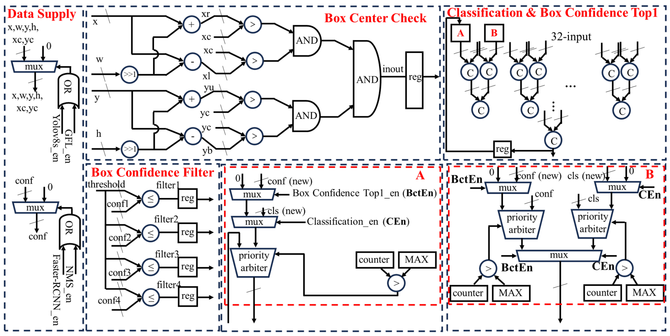 Information 16 00063 g011