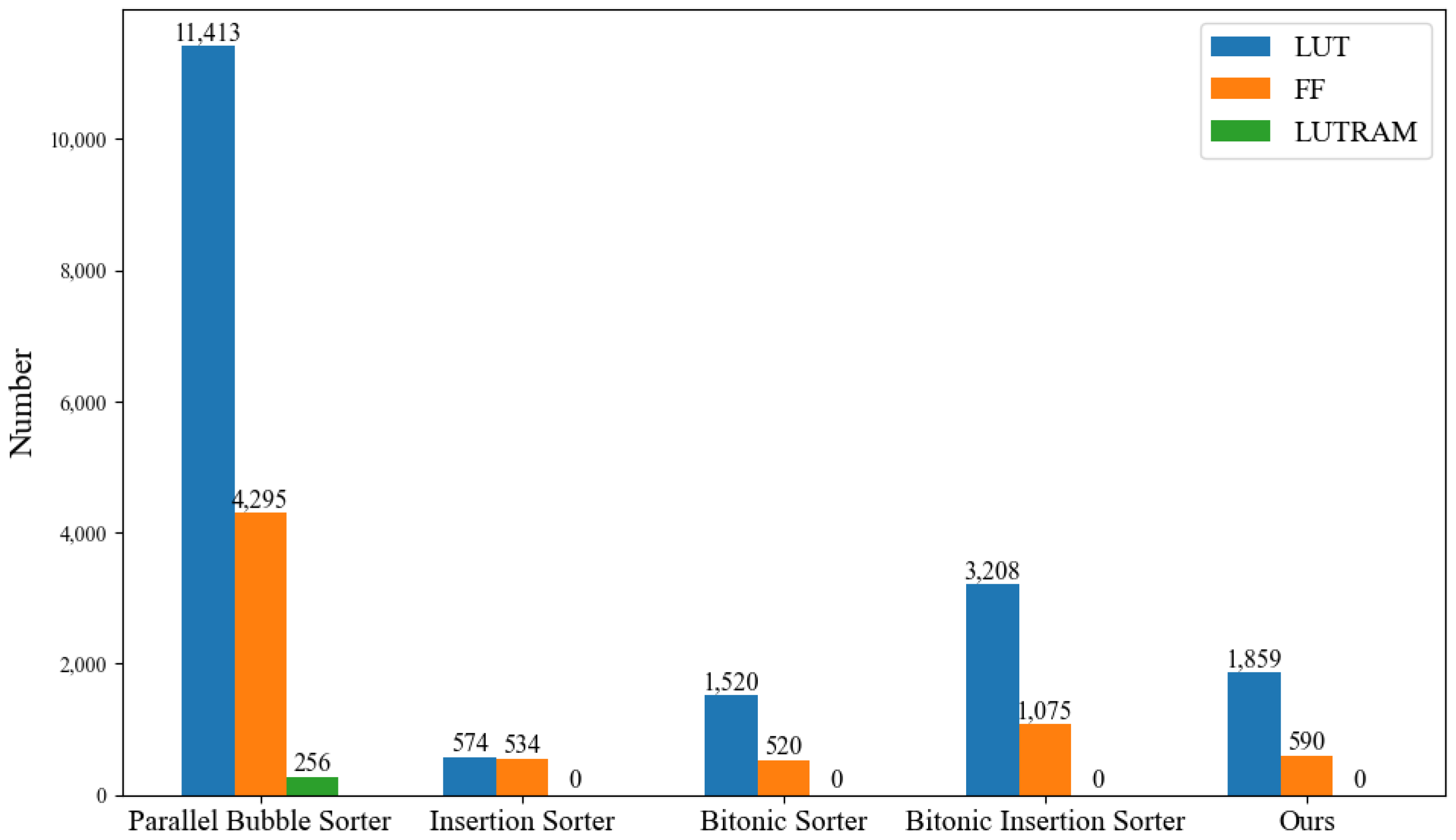 Information 16 00063 g015
