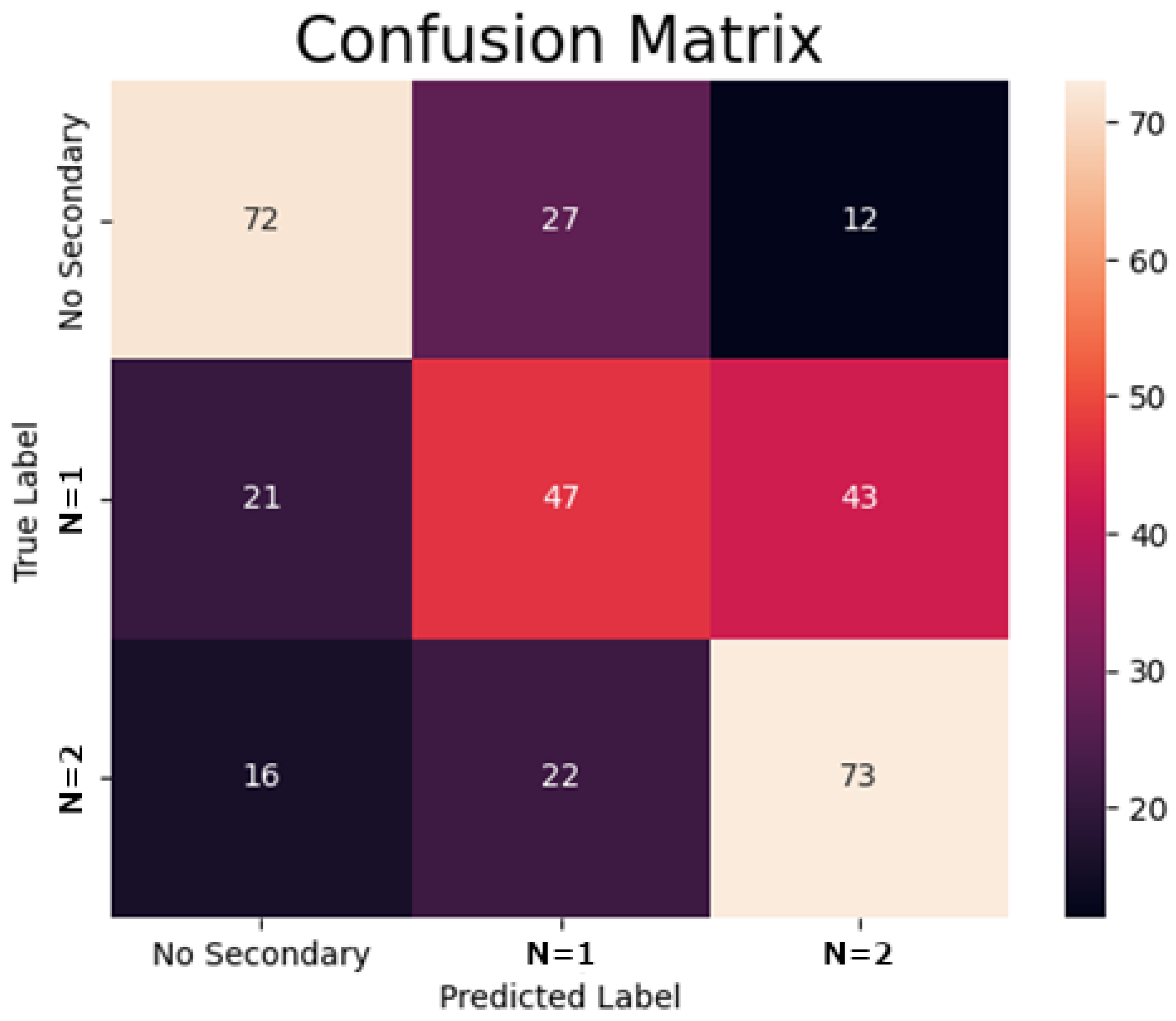 Information 16 00064 g003