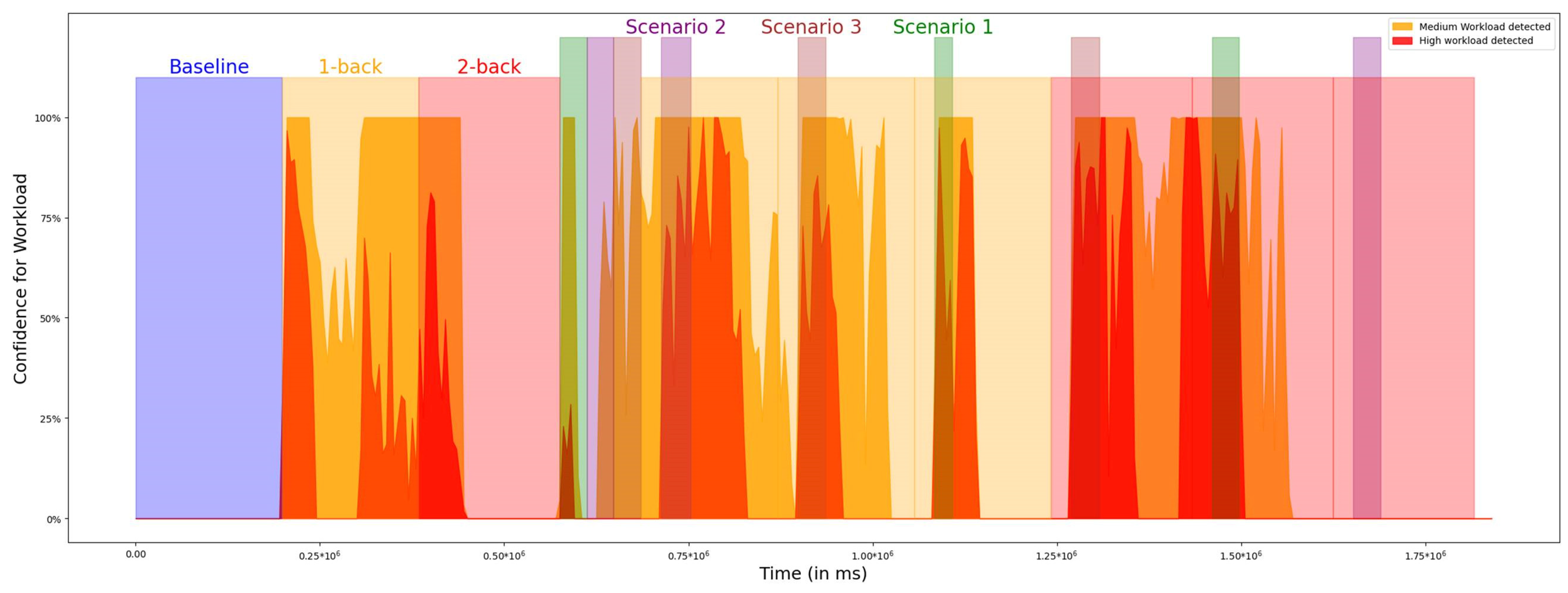 Information 16 00064 g004