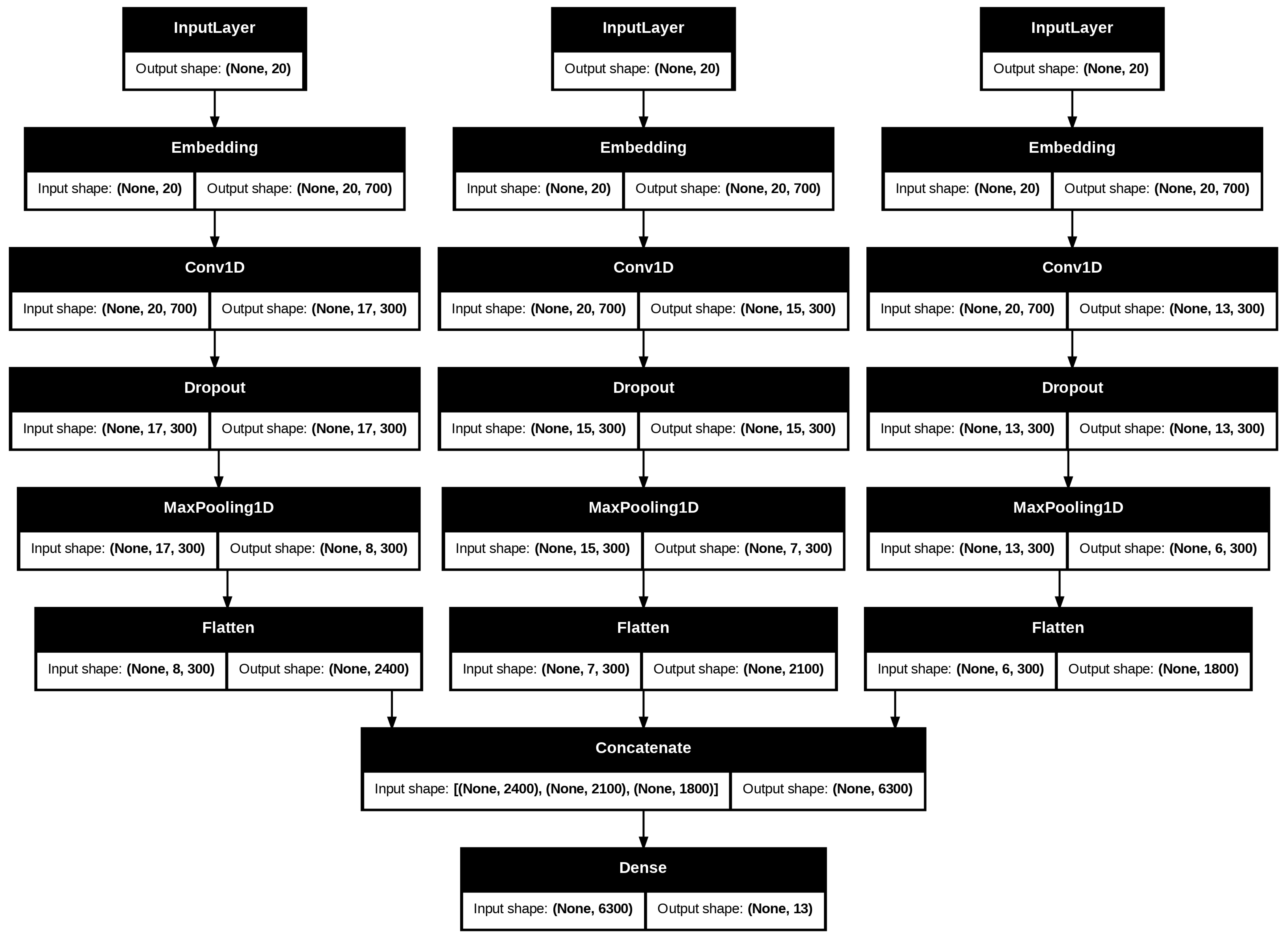 Information 16 00065 g002