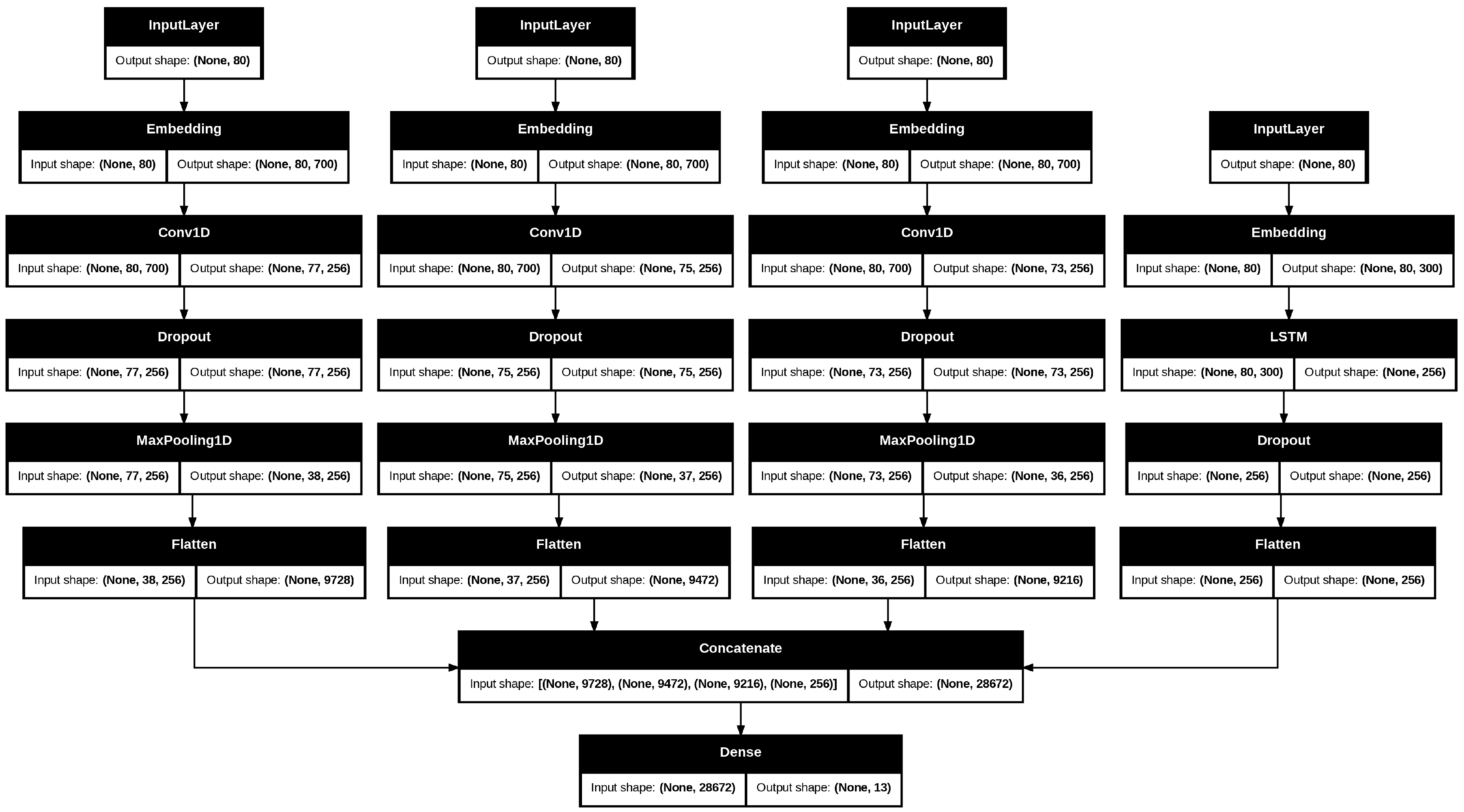 Information 16 00065 g003