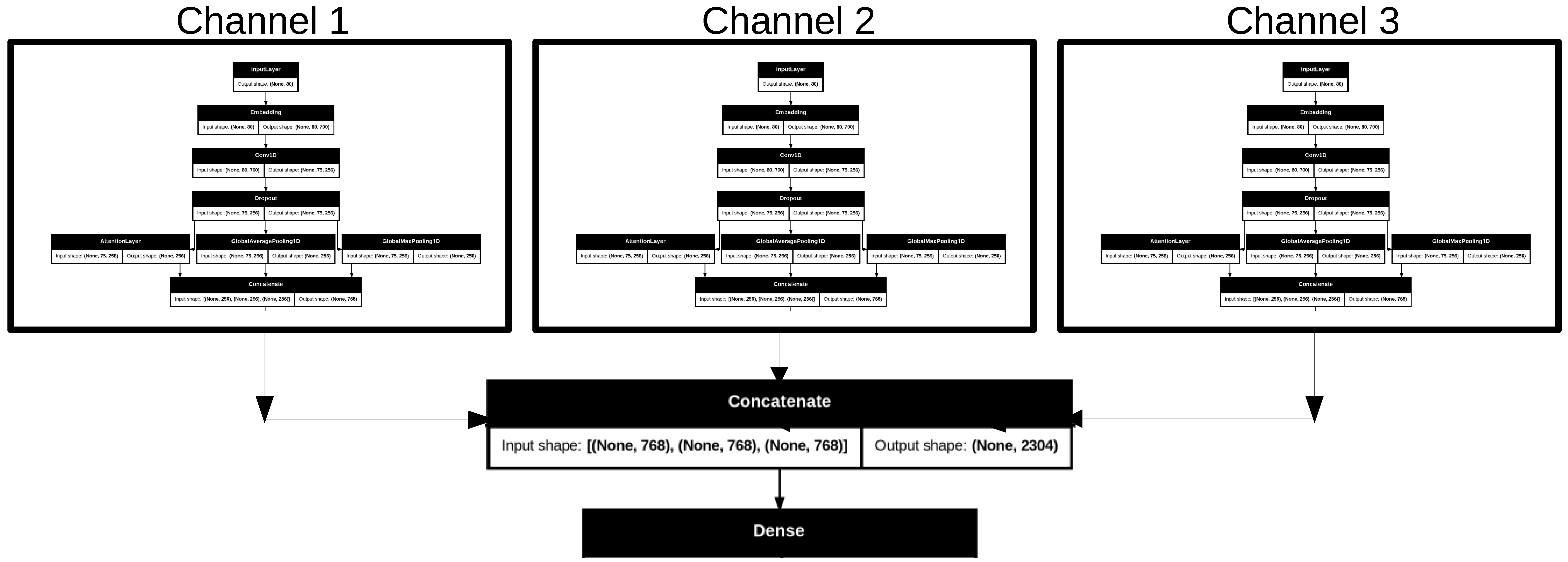 Information 16 00065 g004