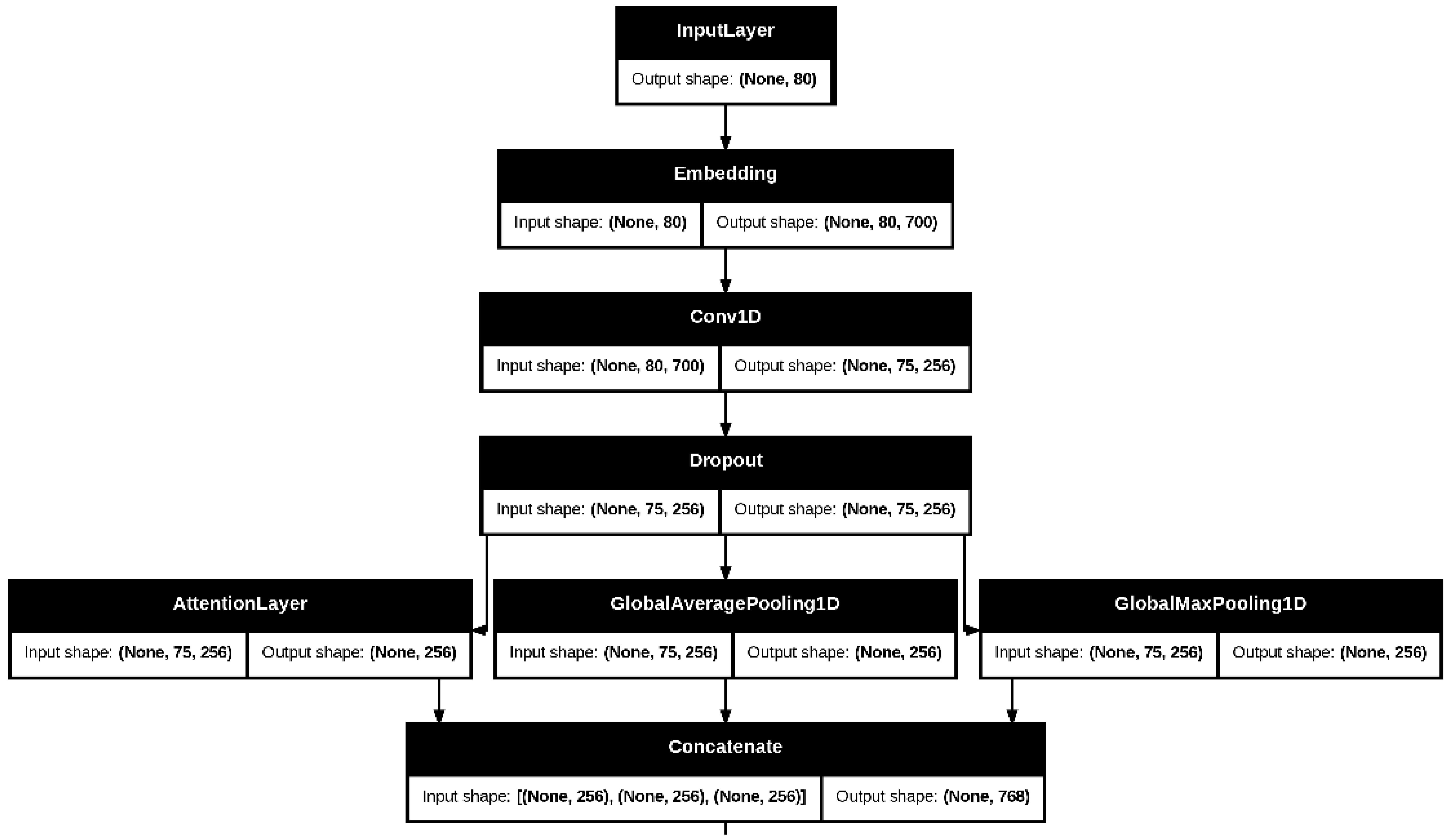 Information 16 00065 g005