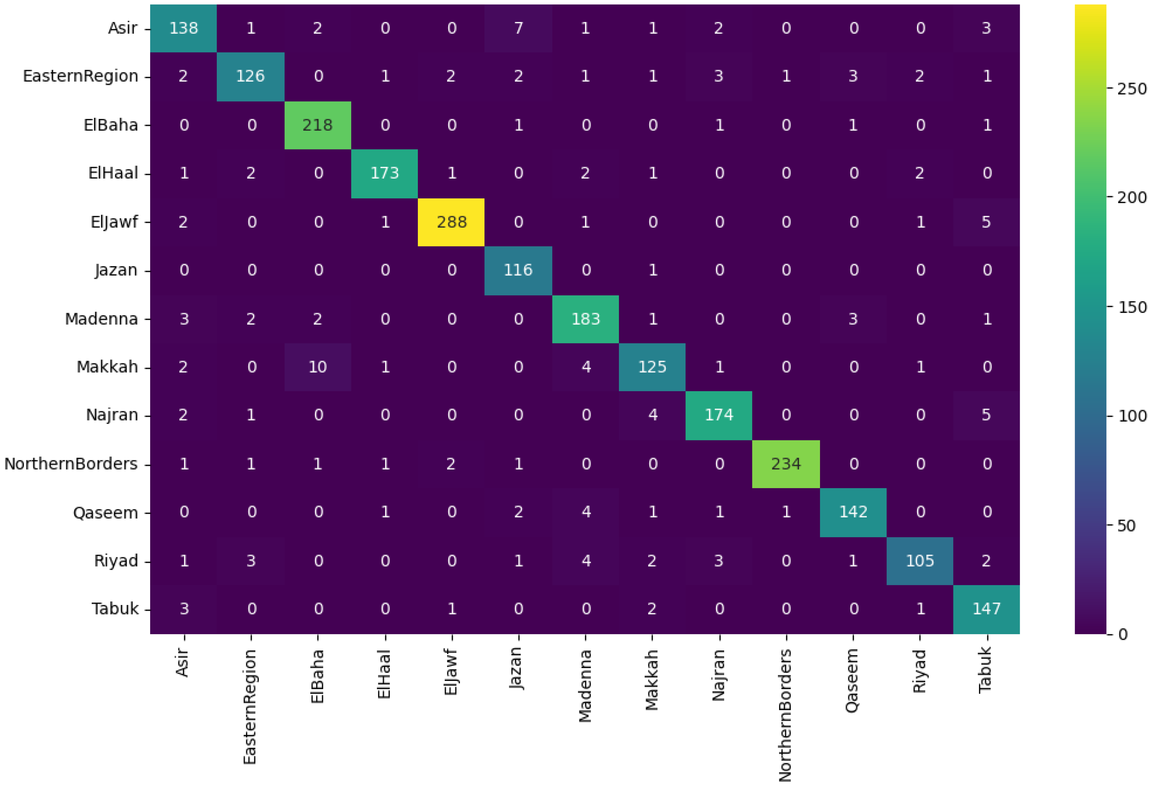Information 16 00065 g007