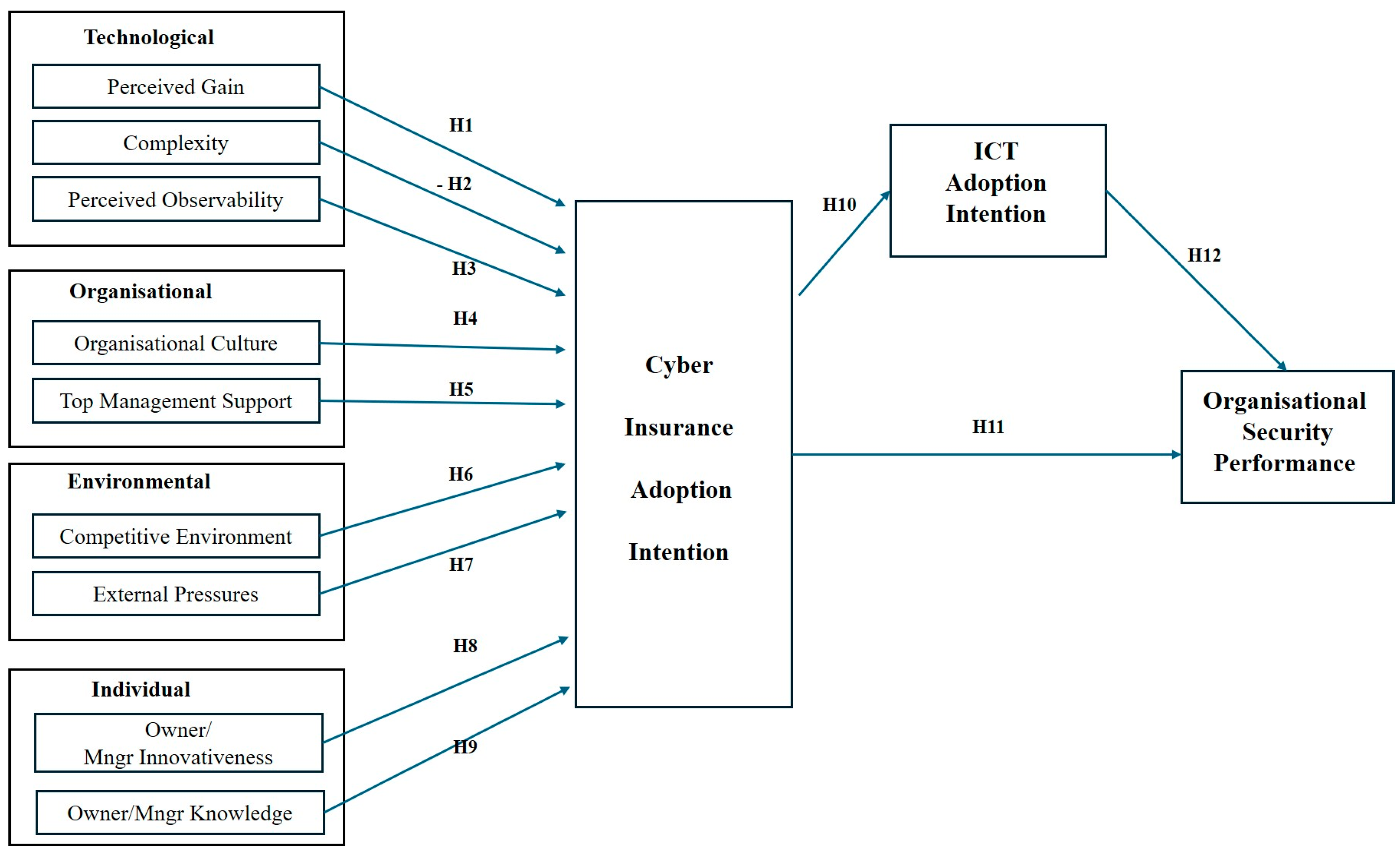 Information 16 00066 g001