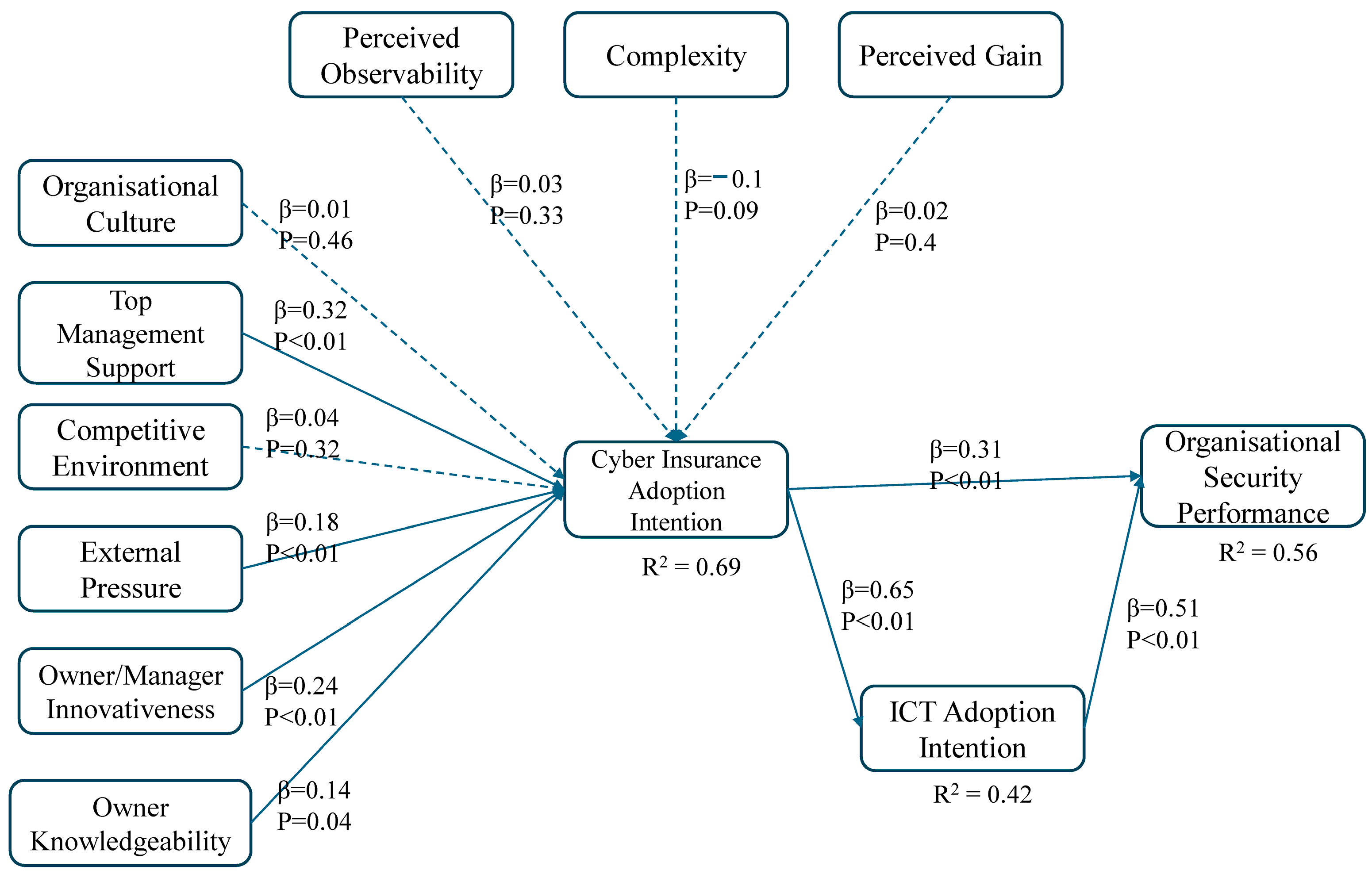 Information 16 00066 g002