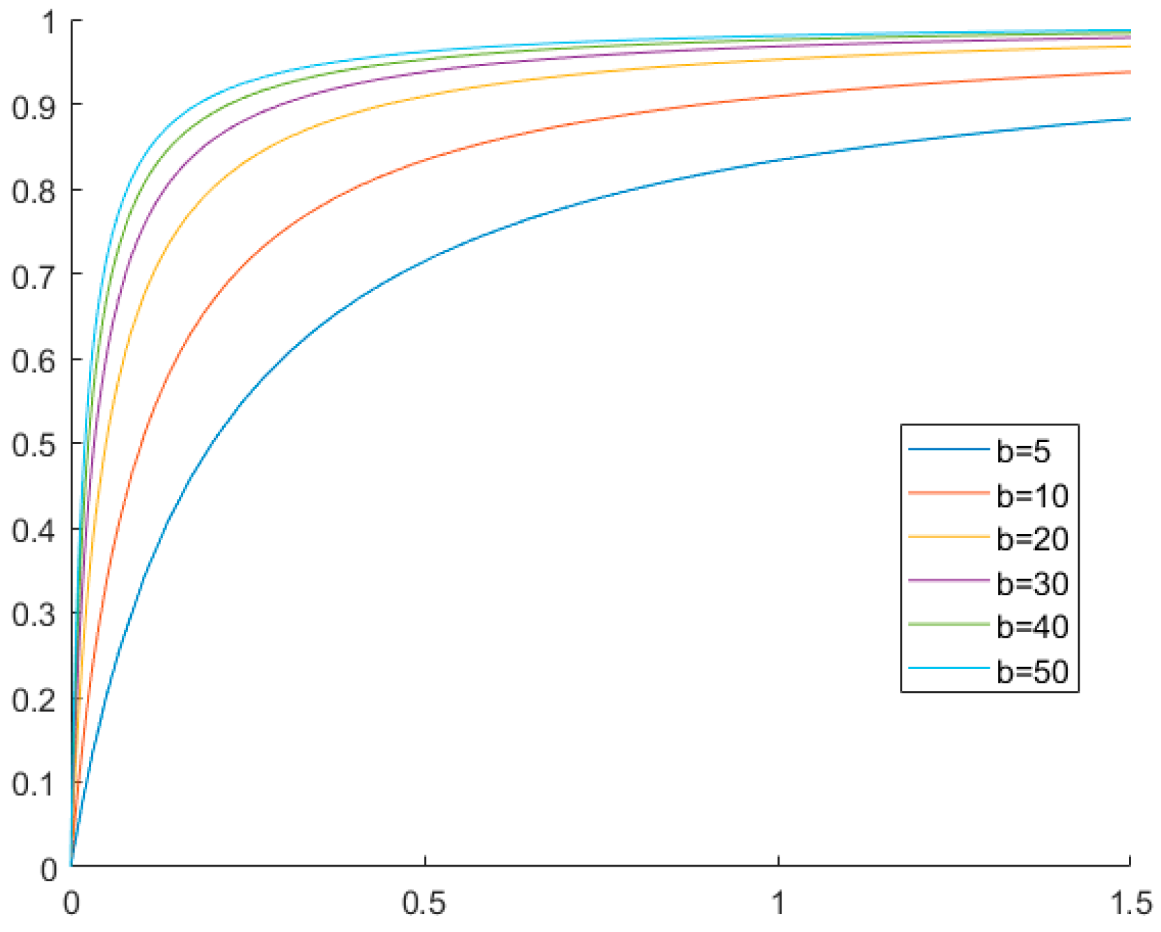 Information 16 00069 g001