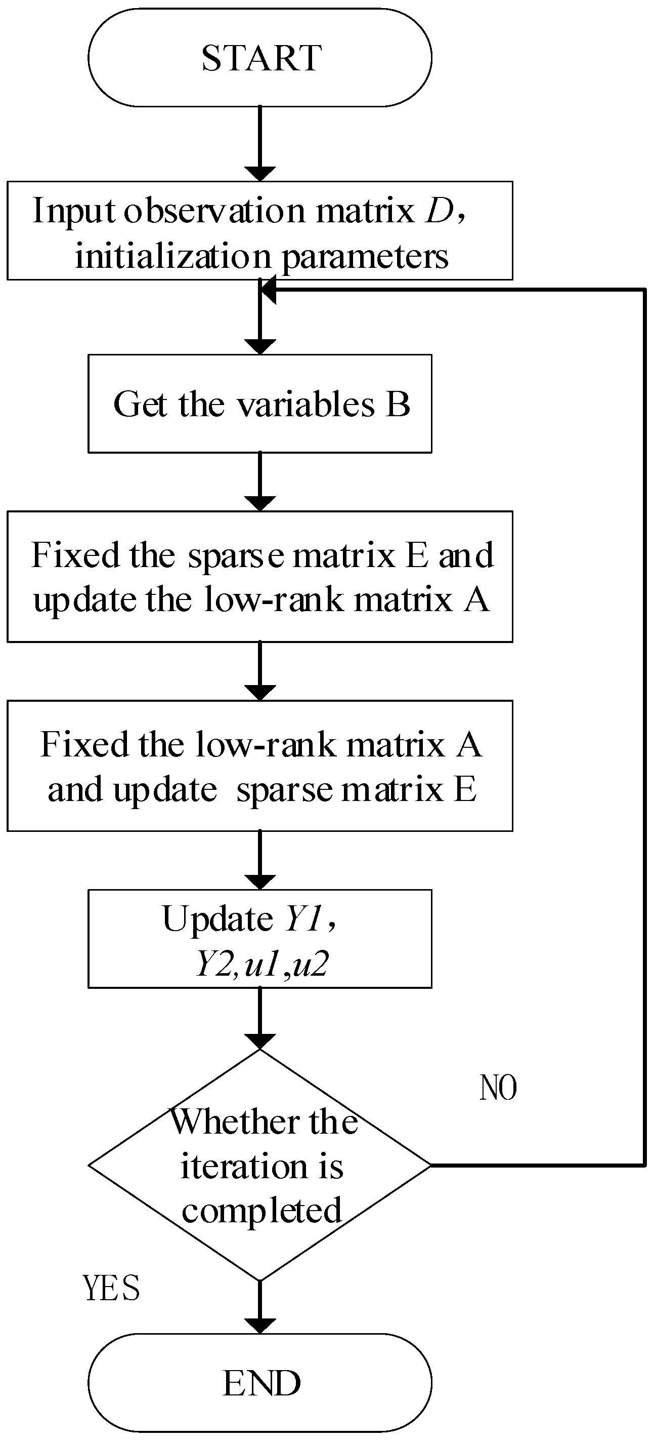Information 16 00069 g002