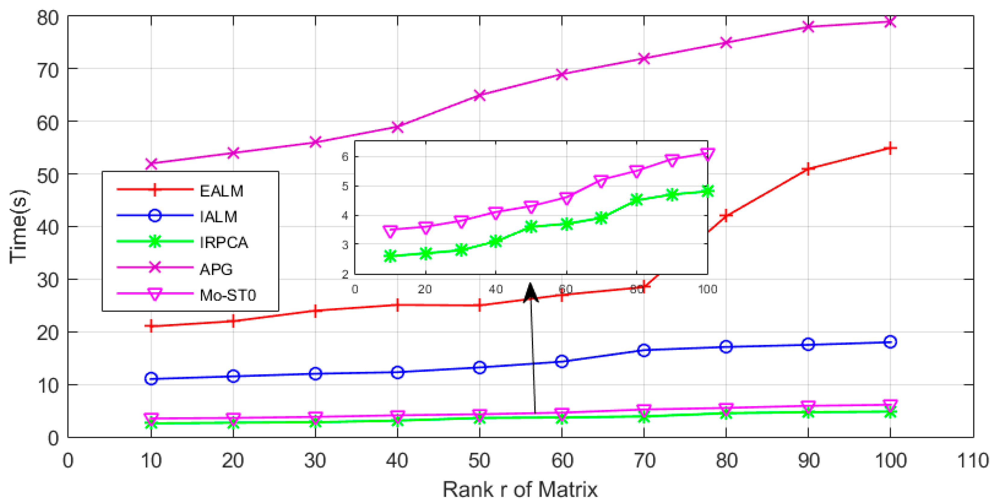 Information 16 00069 g003
