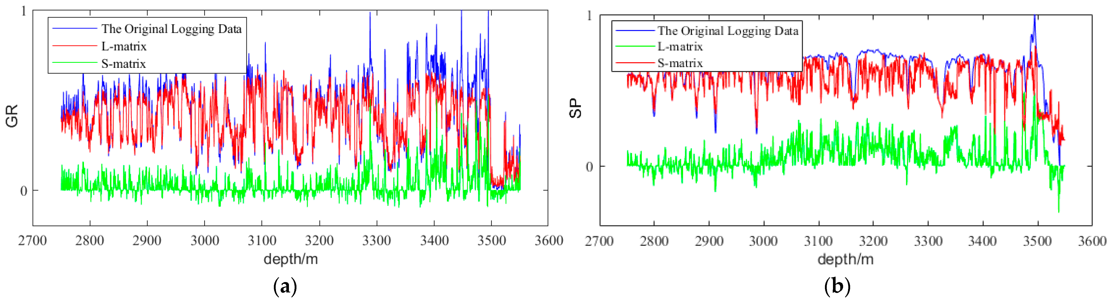 Information 16 00069 g006