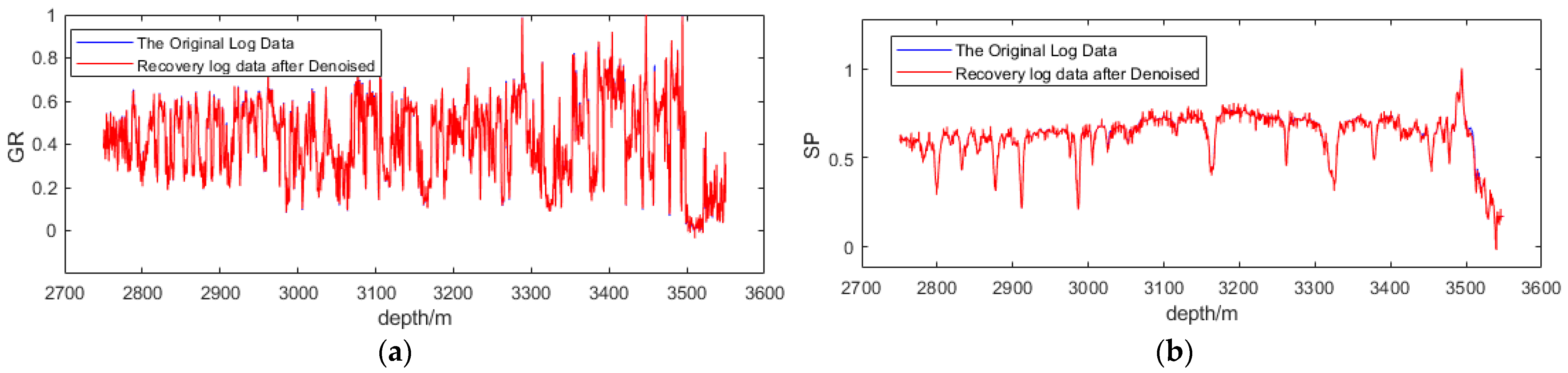 Information 16 00069 g007
