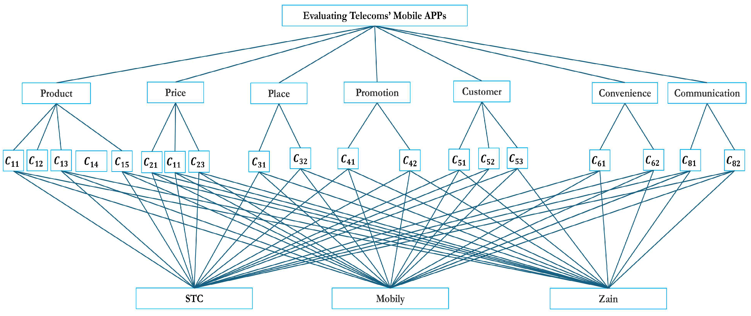 Information 16 00070 g002