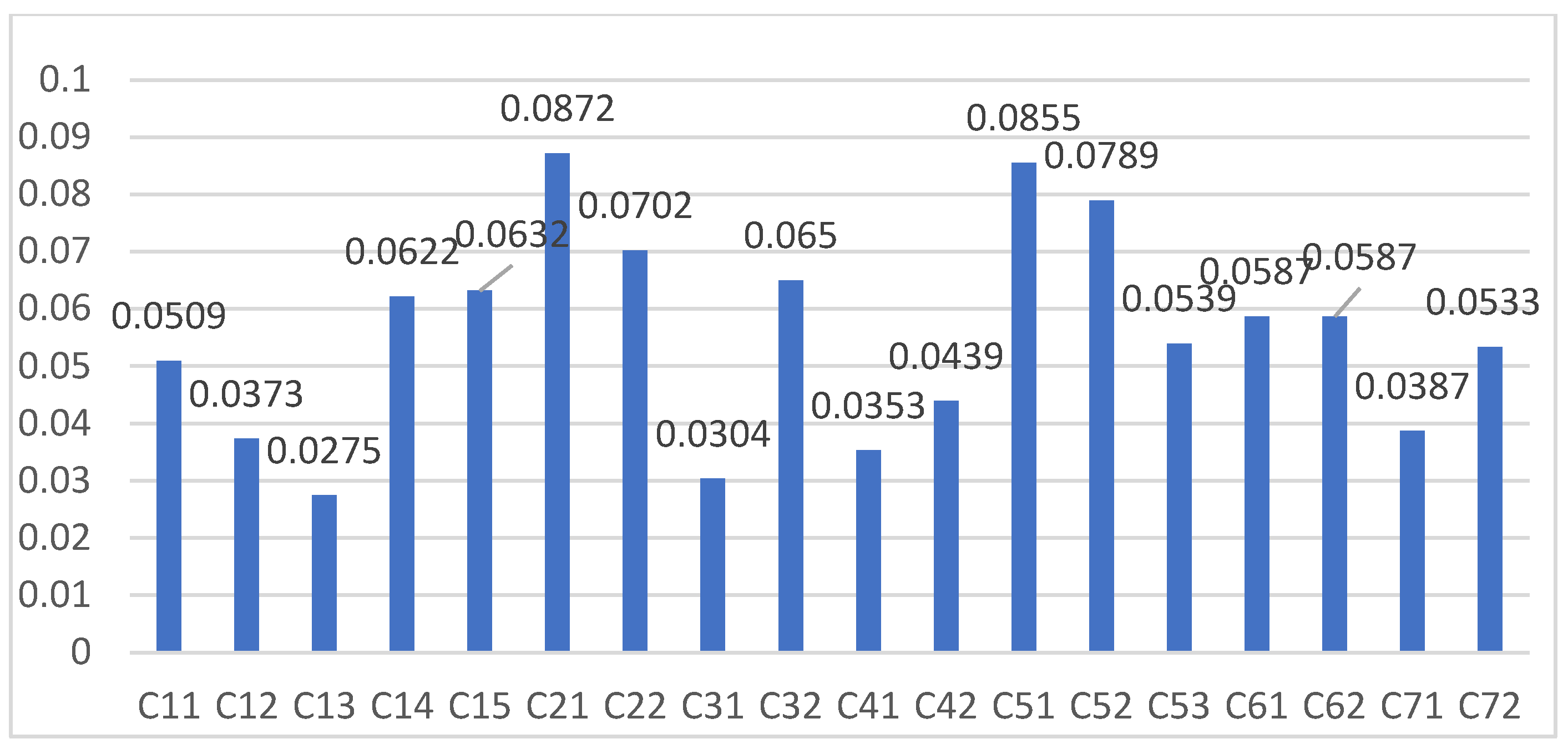 Information 16 00070 g003