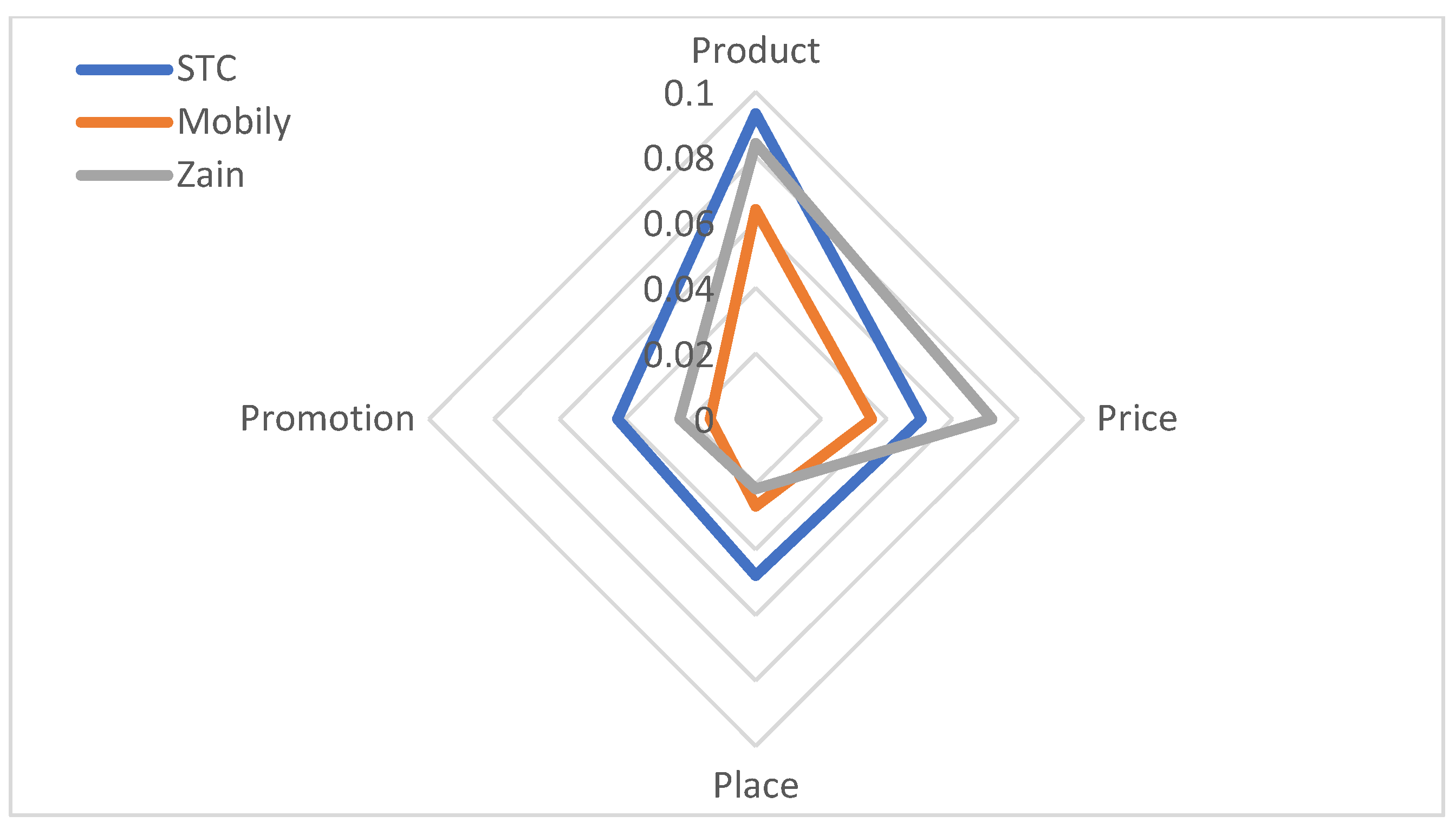 Information 16 00070 g004