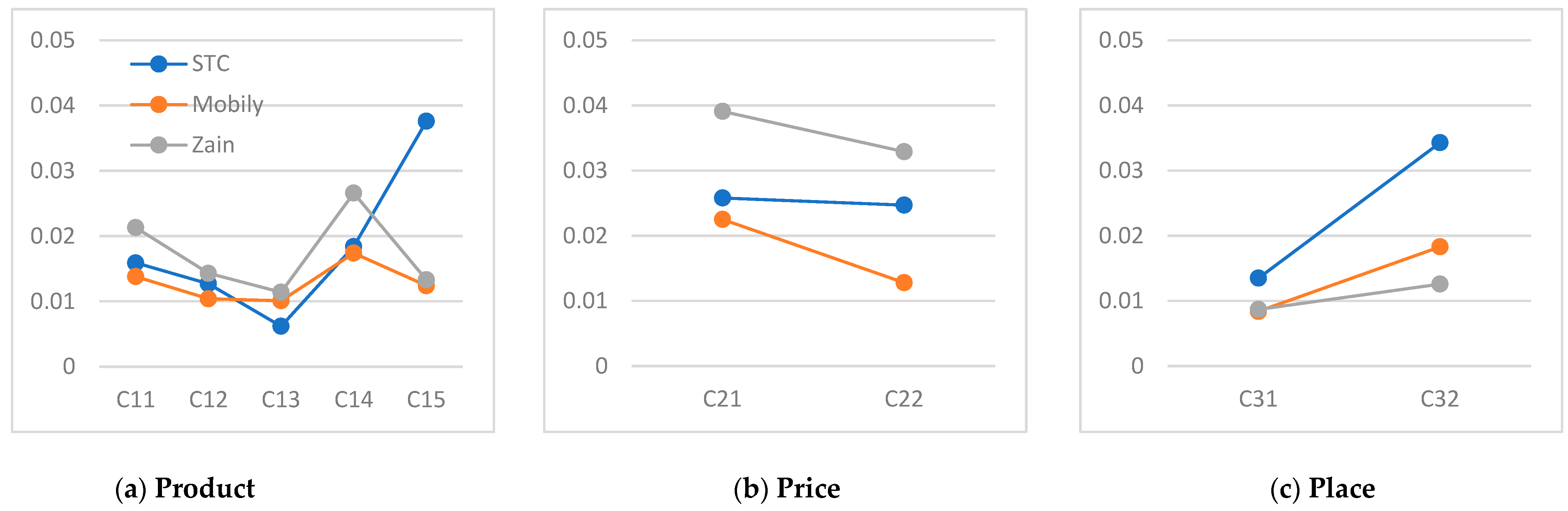 Information 16 00070 g005a